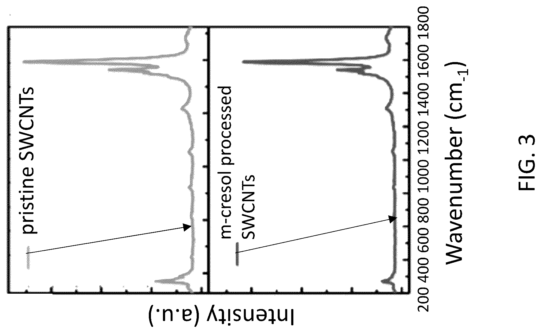 Patent US12304821 Figure 3 – Additive-free carbon particle dispersions, pastes, gels and doughs