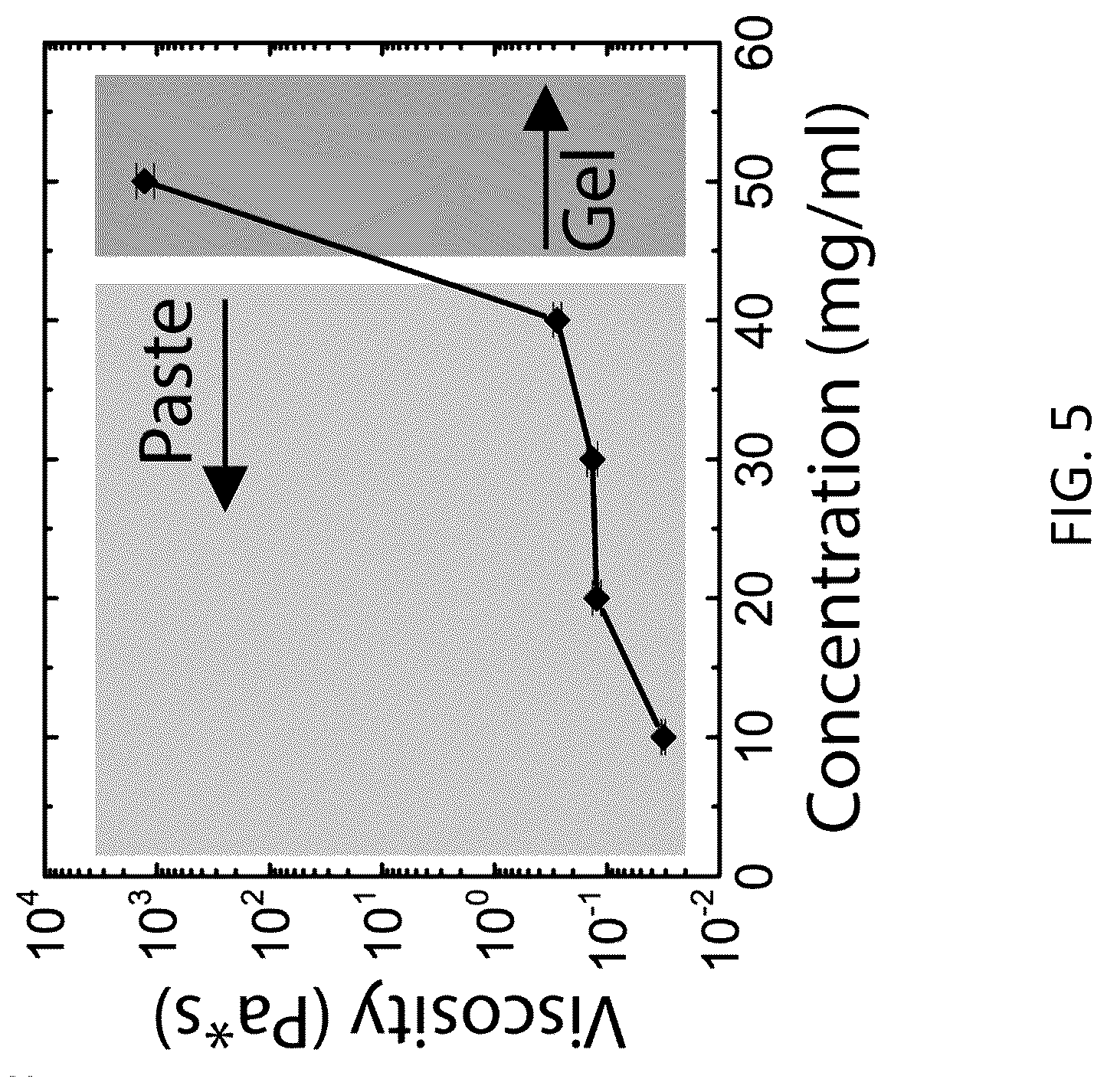Patent US12304821 Figure 5 – Additive-free carbon particle dispersions, pastes, gels and doughs