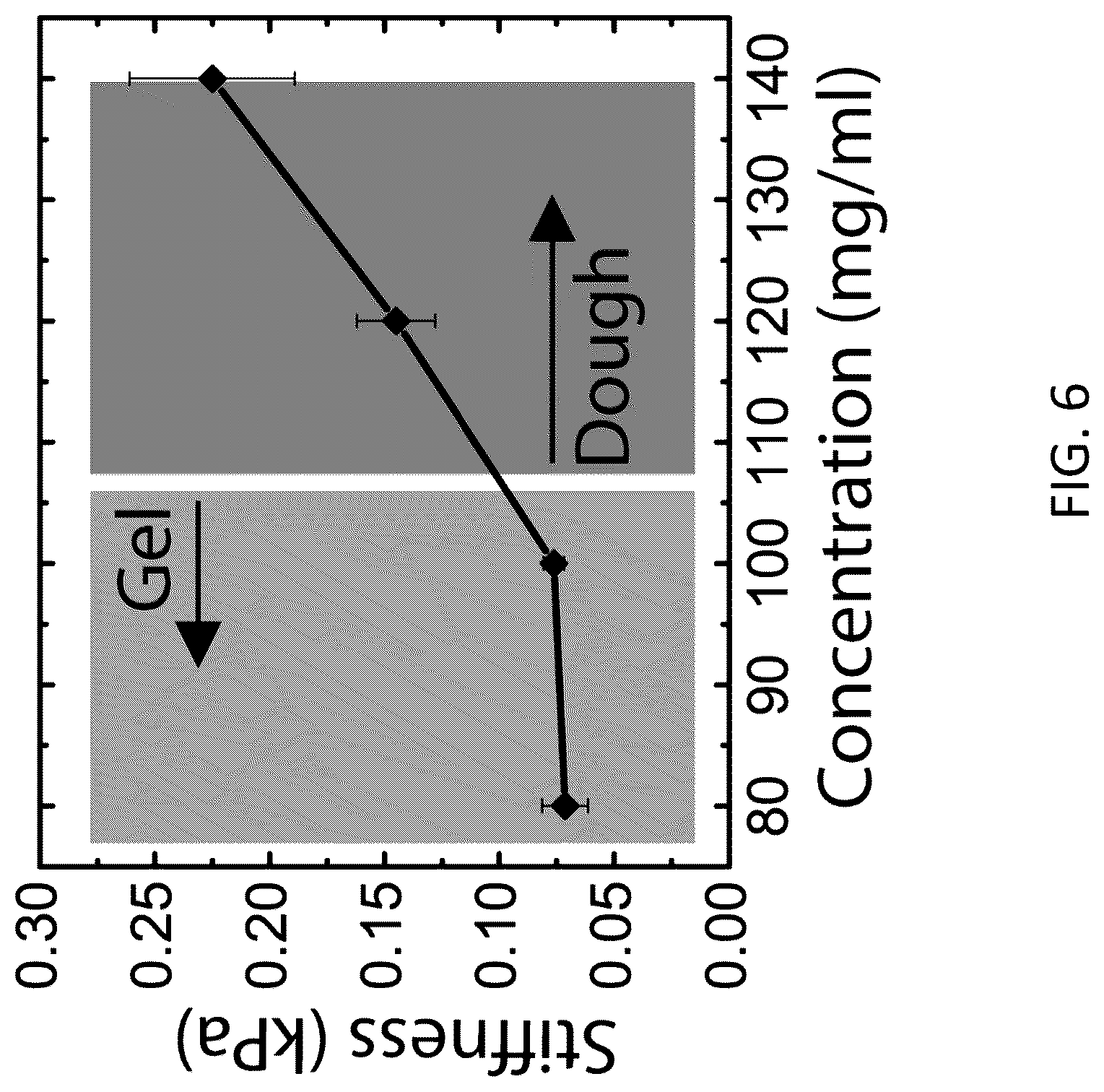 Patent US12304821 Figure 6 – Additive-free carbon particle dispersions, pastes, gels and doughs