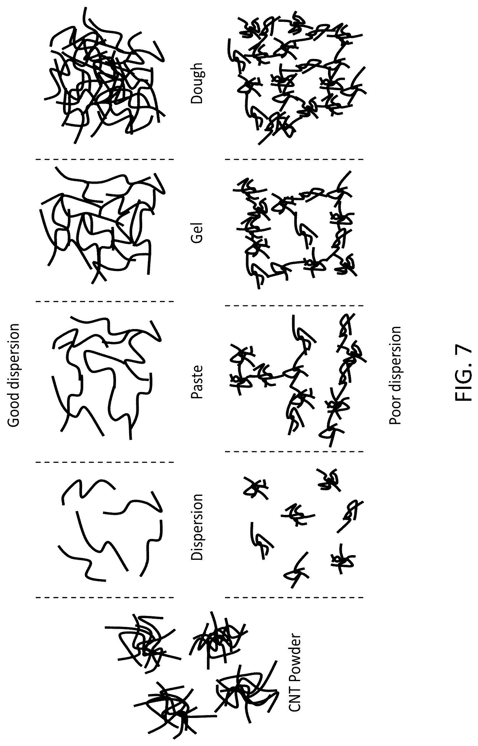 Patent US12304821 Figure 7 – Additive-free carbon particle dispersions, pastes, gels and doughs