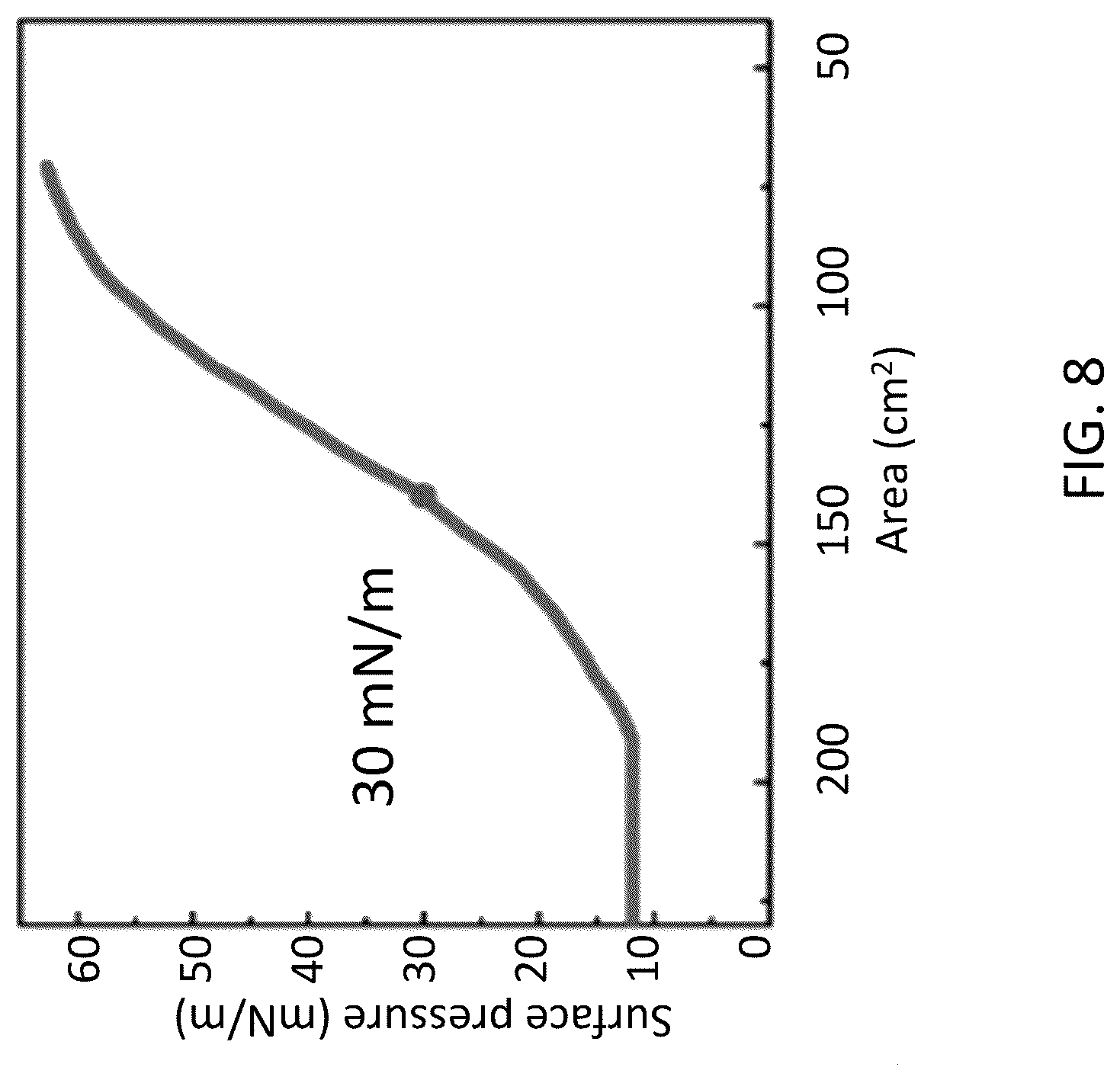 Patent US12304821 Figure 8 – Additive-free carbon particle dispersions, pastes, gels and doughs
