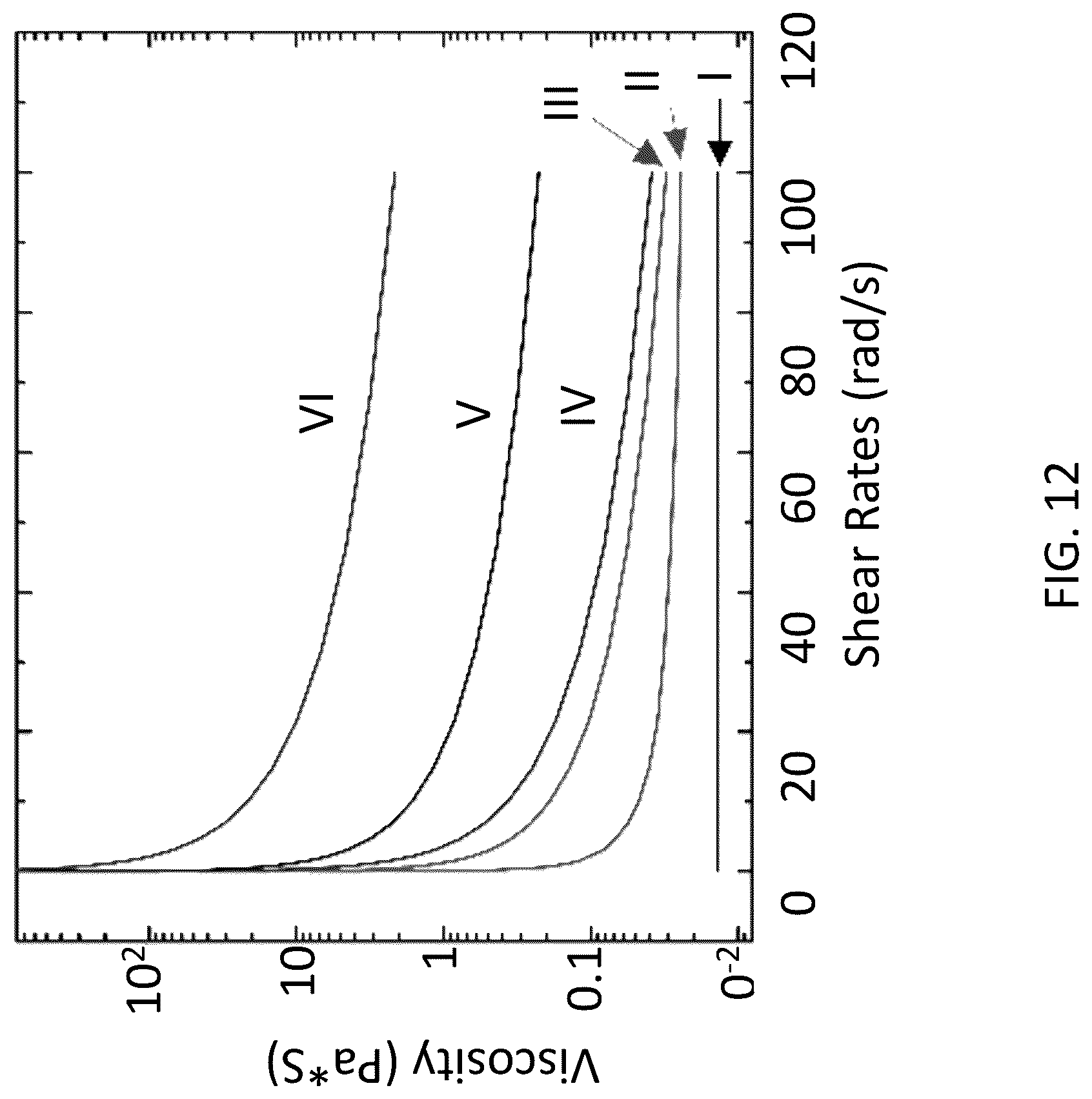 Patent US12304821 Figure 12 – Additive-free carbon particle dispersions, pastes, gels and doughs