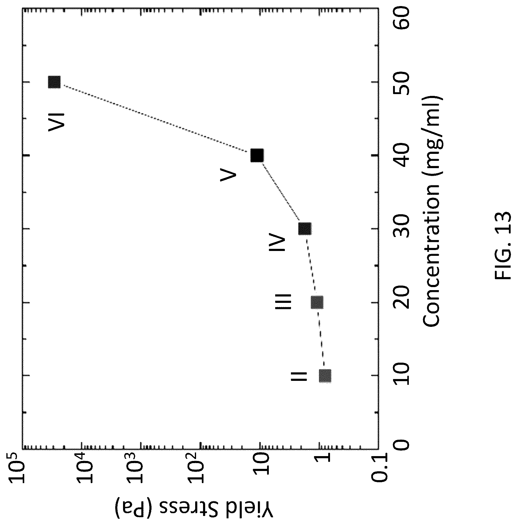 Patent US12304821 Figure 13 – Additive-free carbon particle dispersions, pastes, gels and doughs