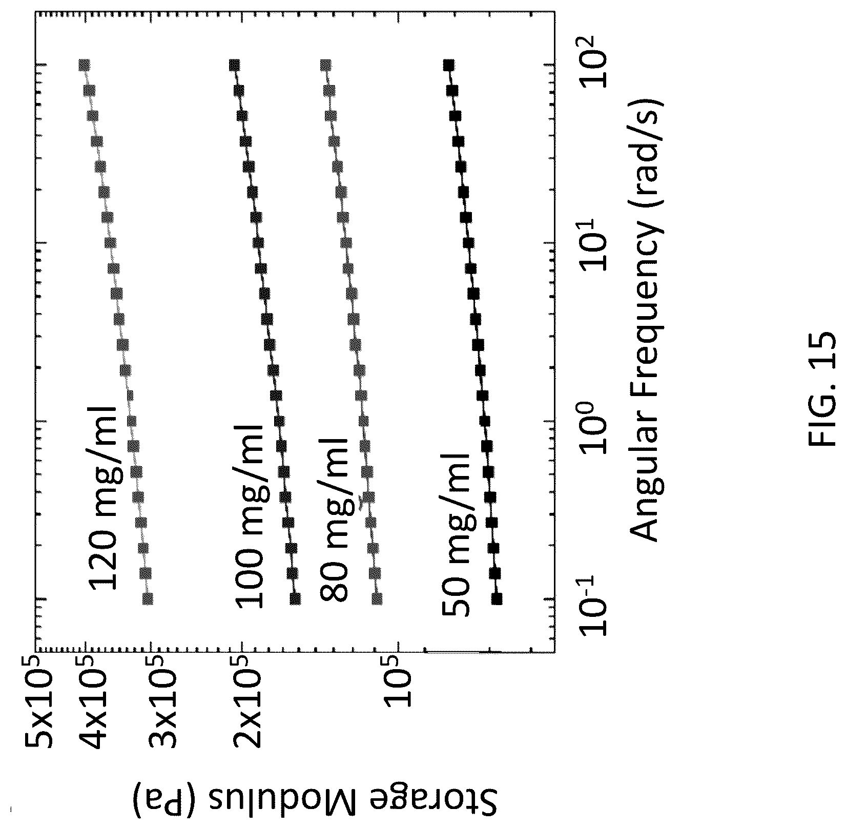 Patent US12304821 Figure 15 – Additive-free carbon particle dispersions, pastes, gels and doughs