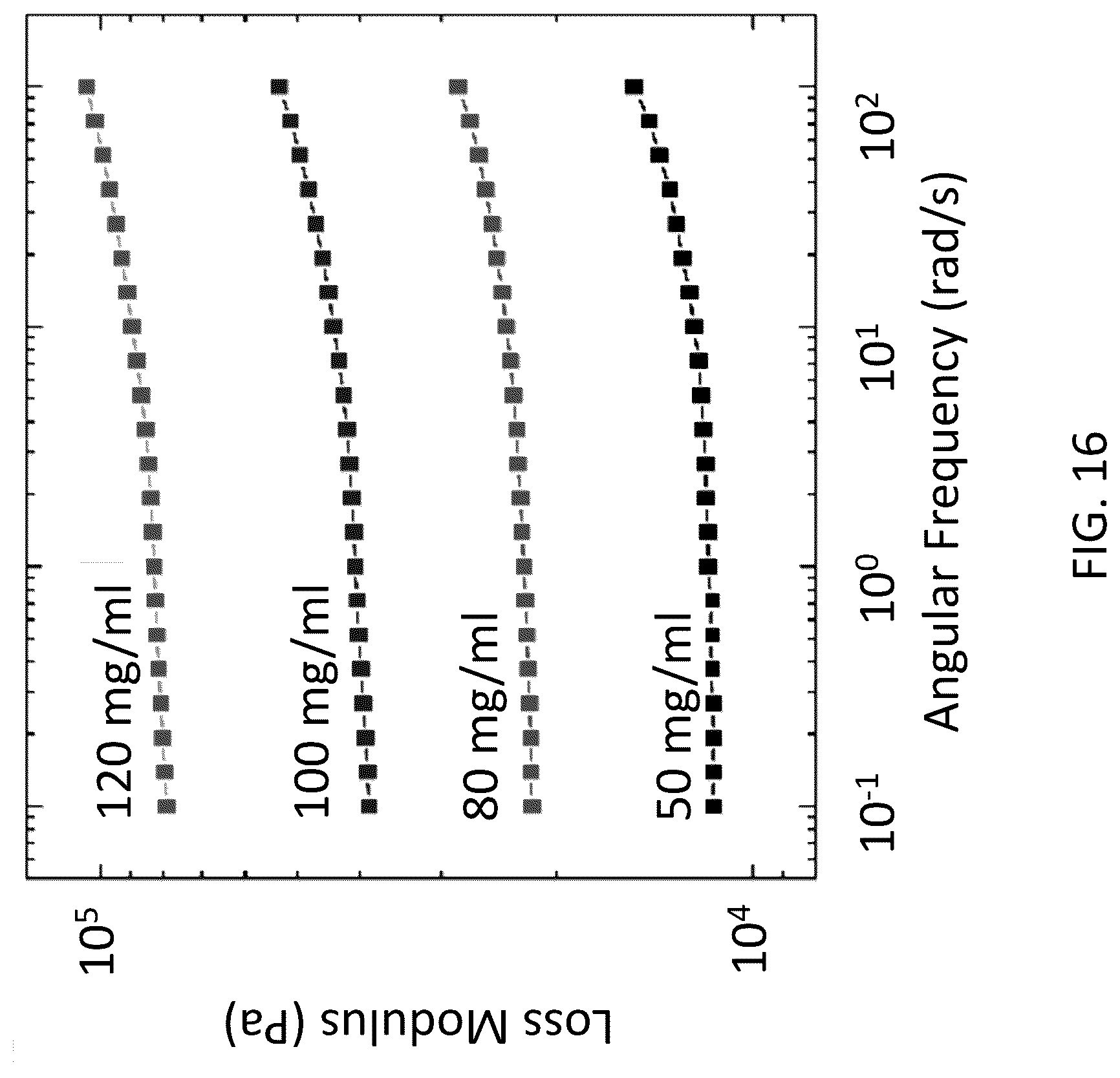 Patent US12304821 Figure 16 – Additive-free carbon particle dispersions, pastes, gels and doughs