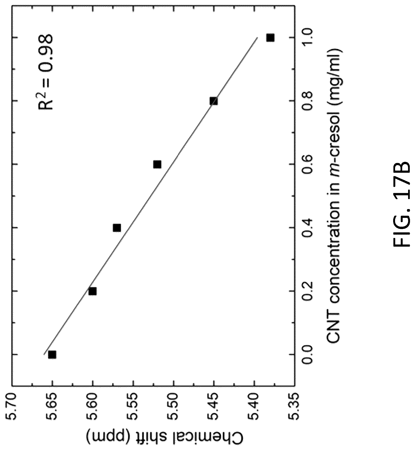 Patent US12304821 Figure 18 – Additive-free carbon particle dispersions, pastes, gels and doughs
