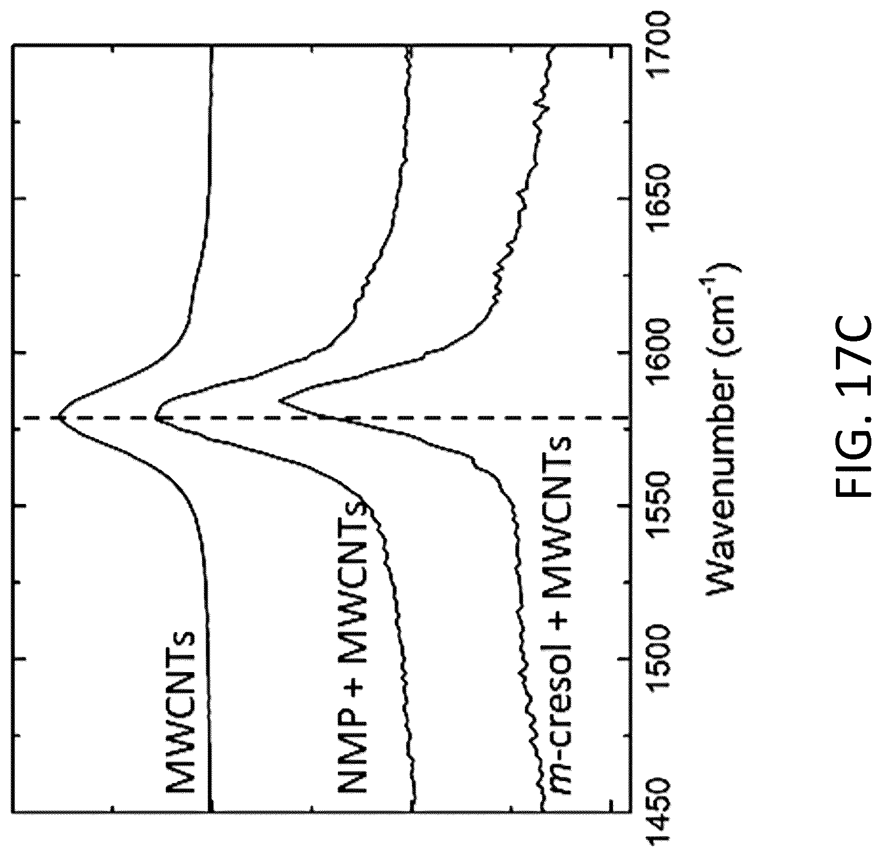 Patent US12304821 Figure 19 – Additive-free carbon particle dispersions, pastes, gels and doughs