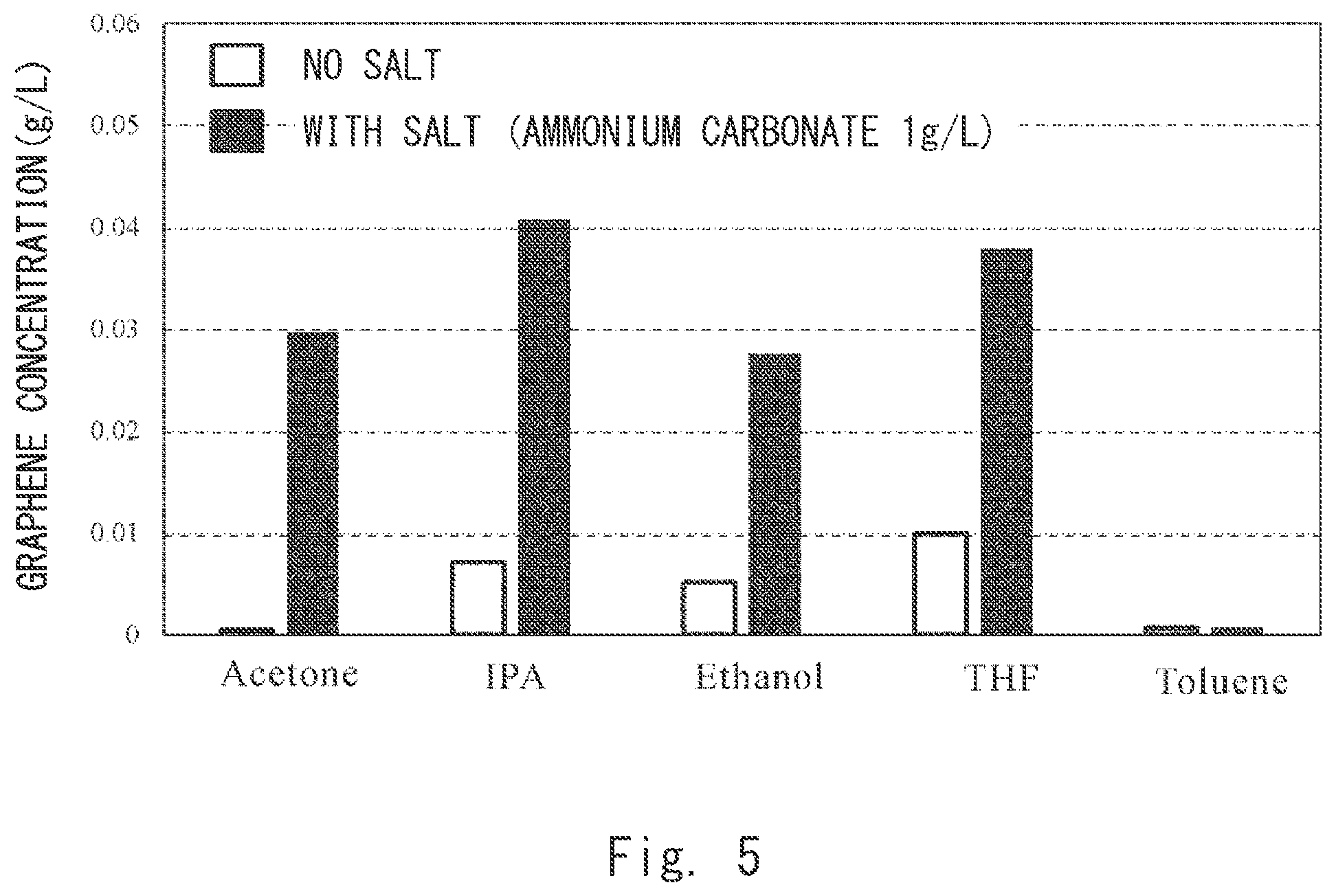 Patent US12304822 Figure 5 – Inorganic particle composite, method for producing the same, and inorganic particle composite dispersion