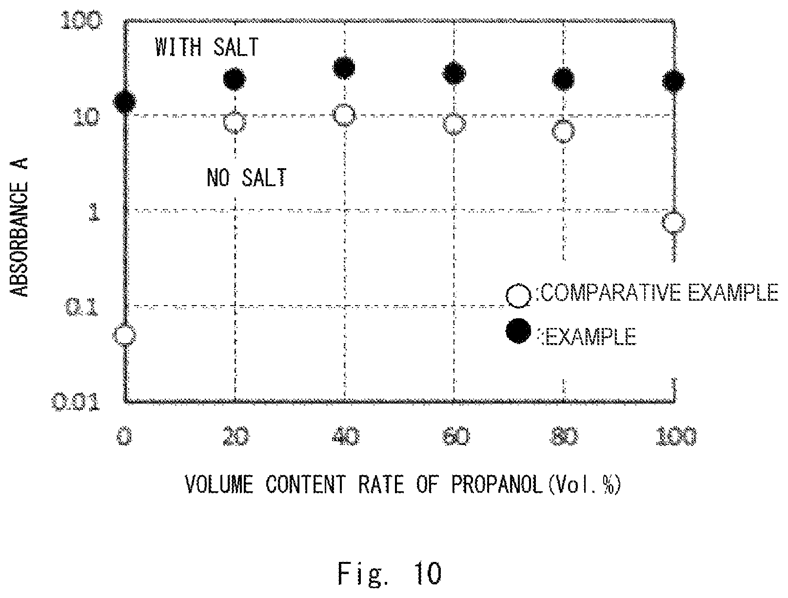 Patent US12304822 Figure 10 – Inorganic particle composite, method for producing the same, and inorganic particle composite dispersion