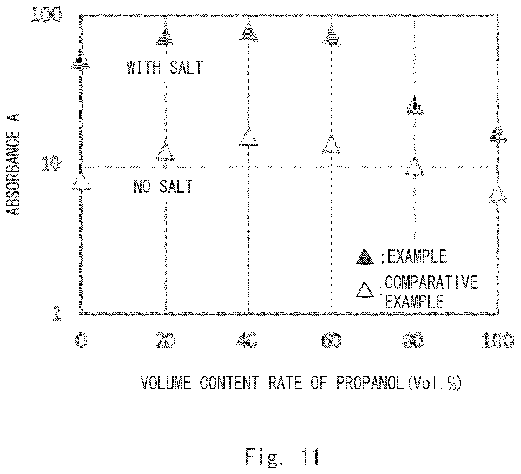 Patent US12304822 Figure 11 – Inorganic particle composite, method for producing the same, and inorganic particle composite dispersion