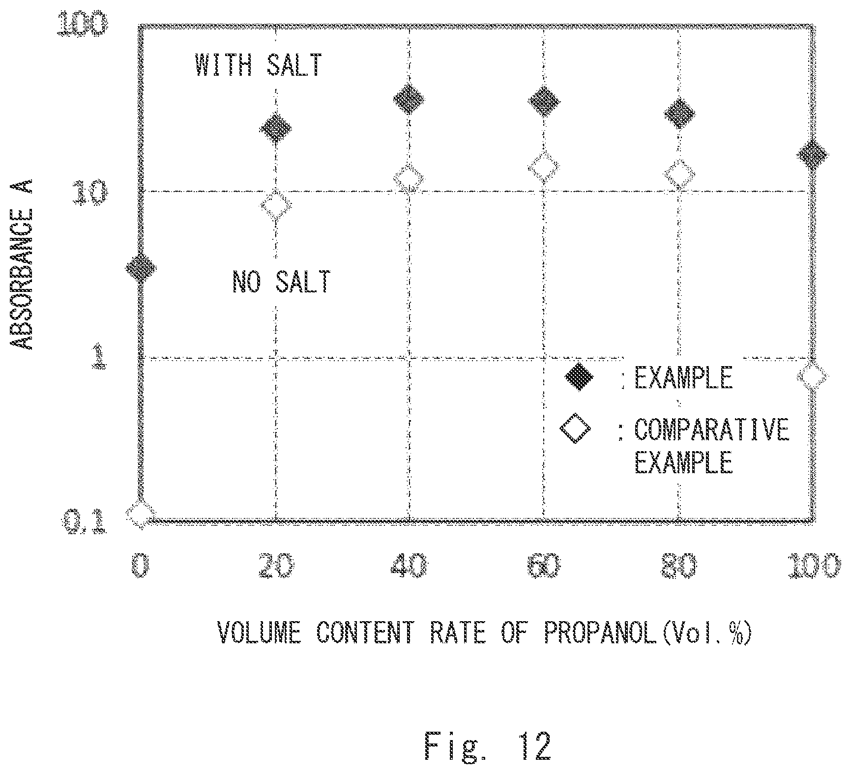 Patent US12304822 Figure 12 – Inorganic particle composite, method for producing the same, and inorganic particle composite dispersion