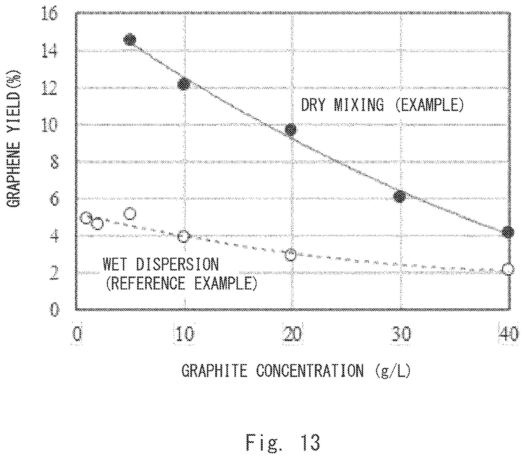 Patent US12304822 Figure 13 – Inorganic particle composite, method for producing the same, and inorganic particle composite dispersion