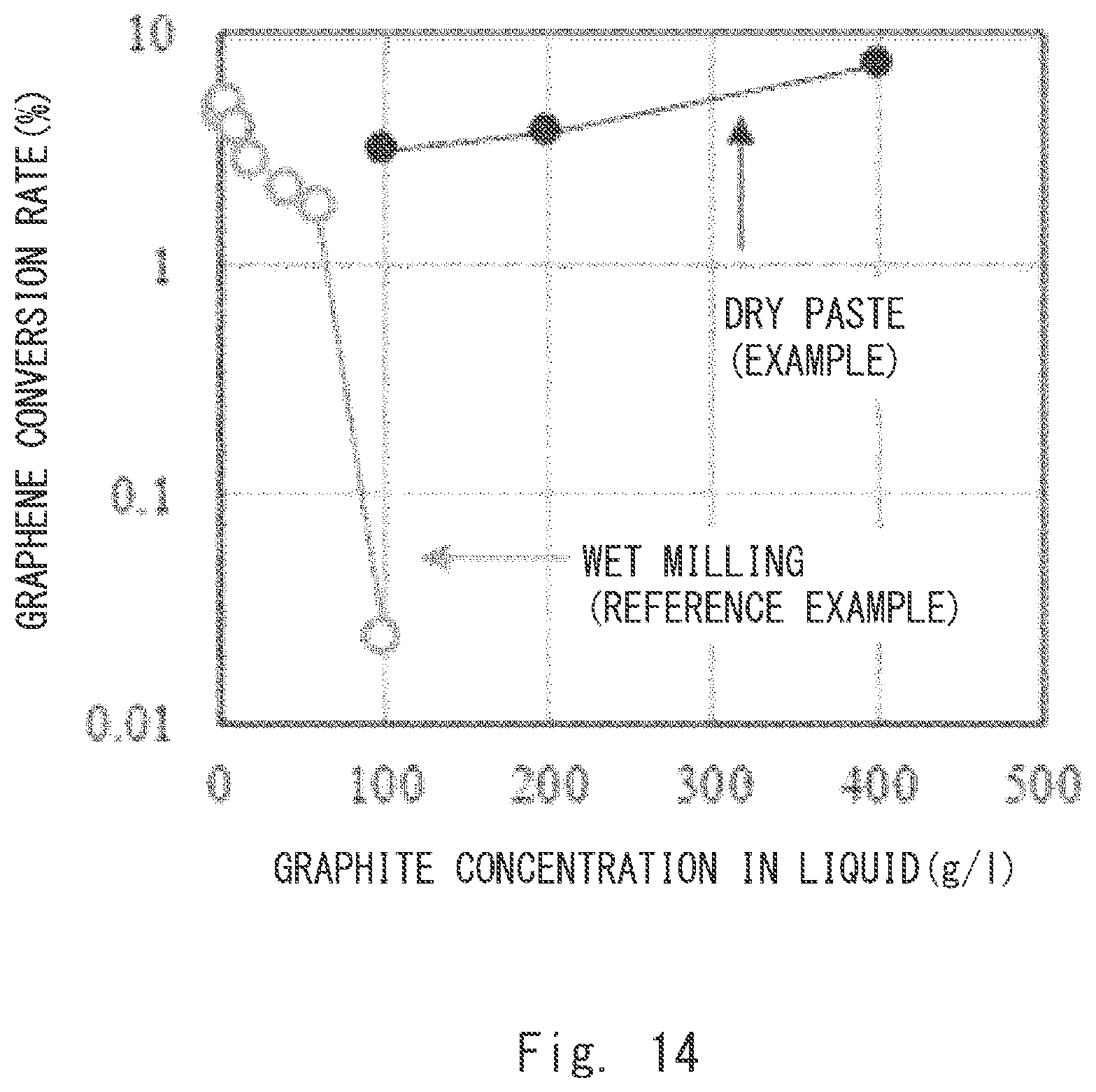 Patent US12304822 Figure 14 – Inorganic particle composite, method for producing the same, and inorganic particle composite dispersion