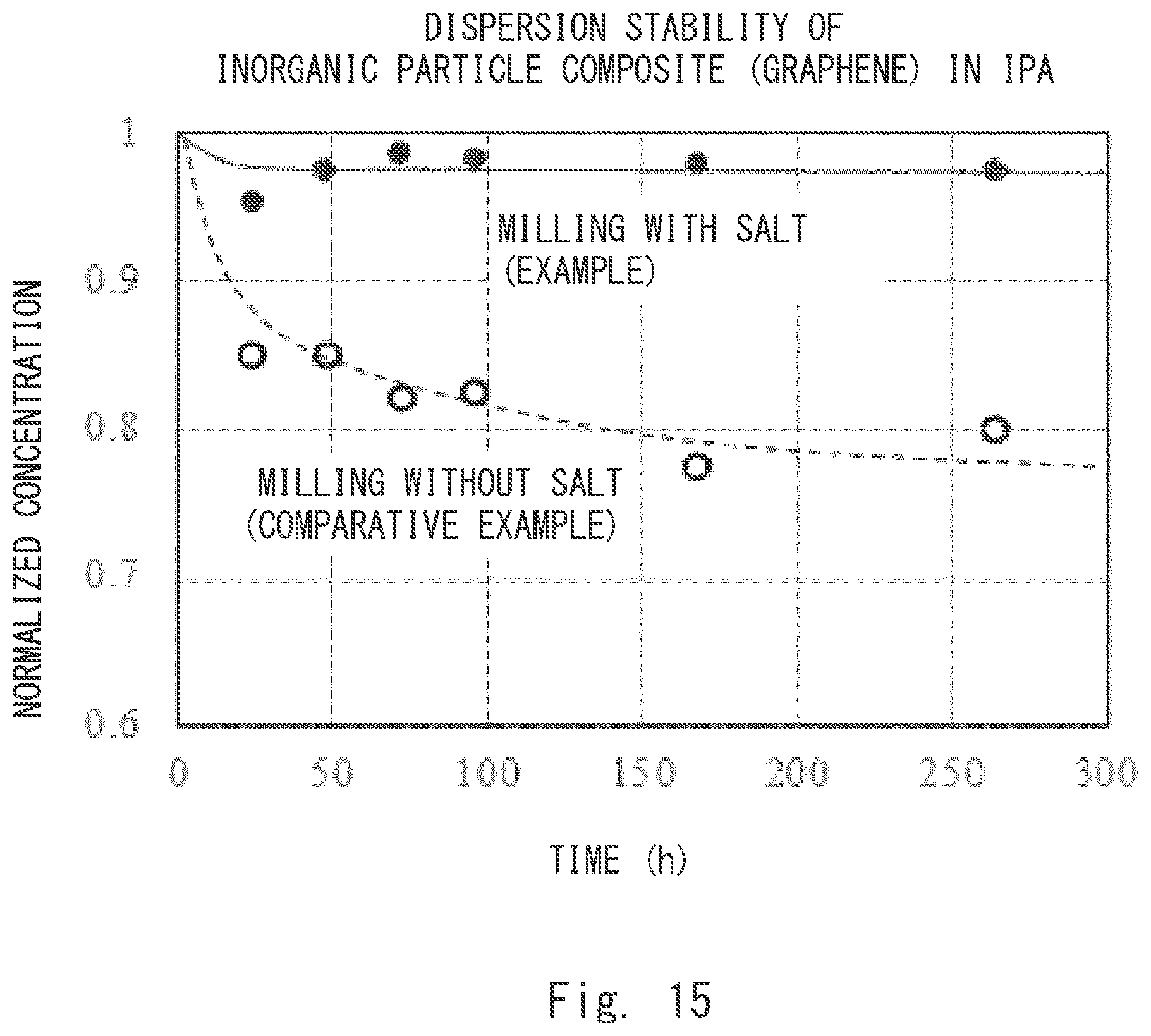 Patent US12304822 Figure 15 – Inorganic particle composite, method for producing the same, and inorganic particle composite dispersion