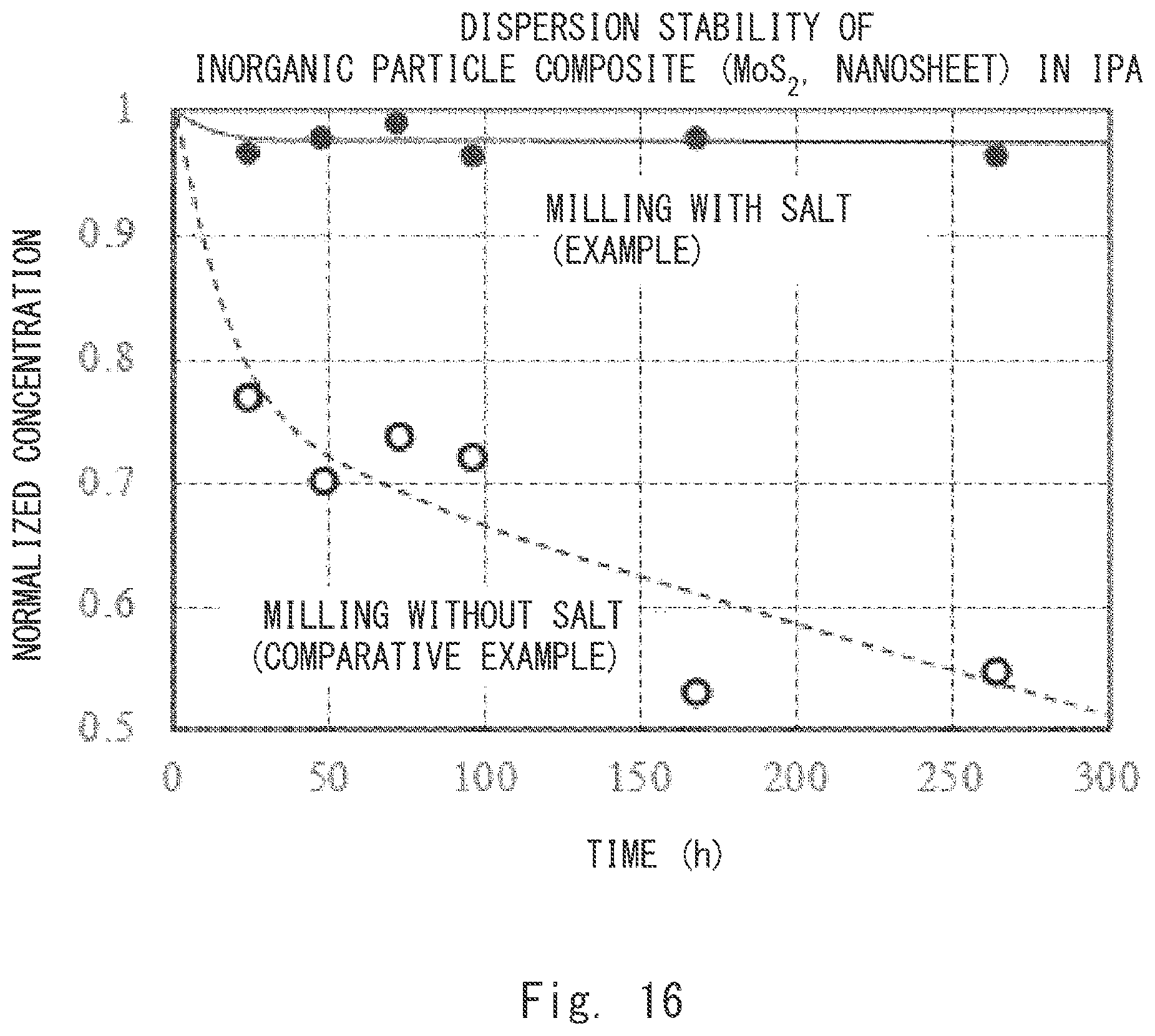 Patent US12304822 Figure 16 – Inorganic particle composite, method for producing the same, and inorganic particle composite dispersion