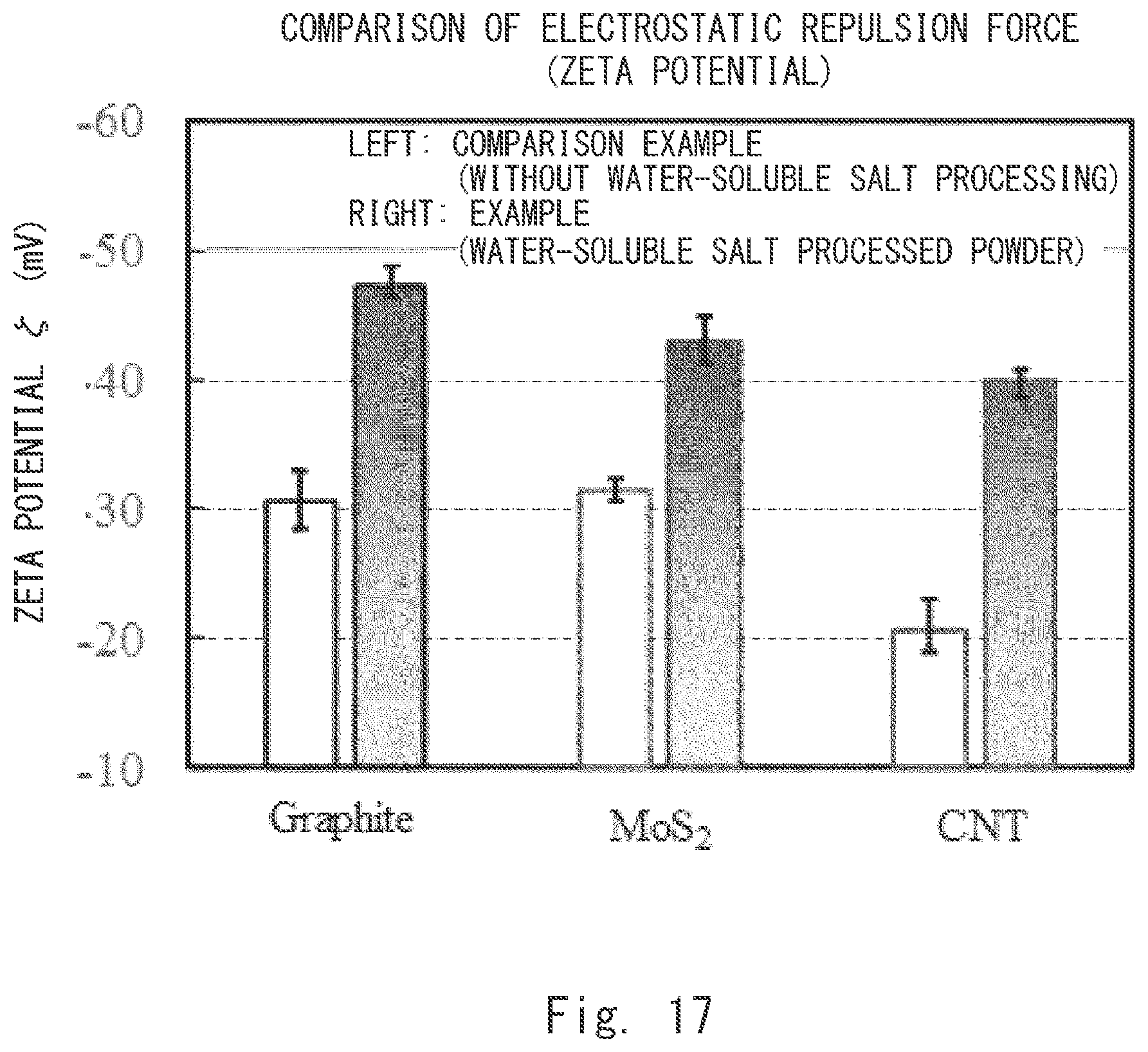 Patent US12304822 Figure 17 – Inorganic particle composite, method for producing the same, and inorganic particle composite dispersion