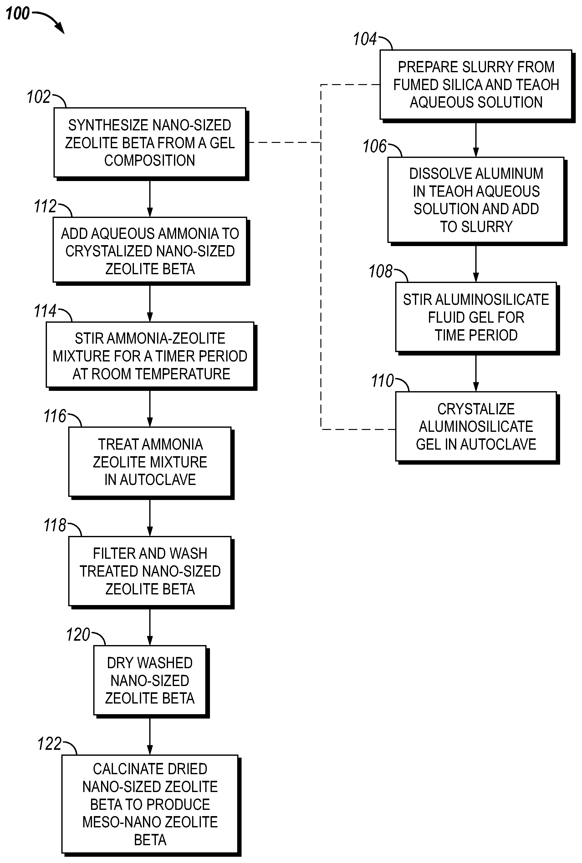 Patent US12304824 Figure 1 – Methods of synthesis of mesoporous nano-sized beta zeolites by desilication and uses thereof