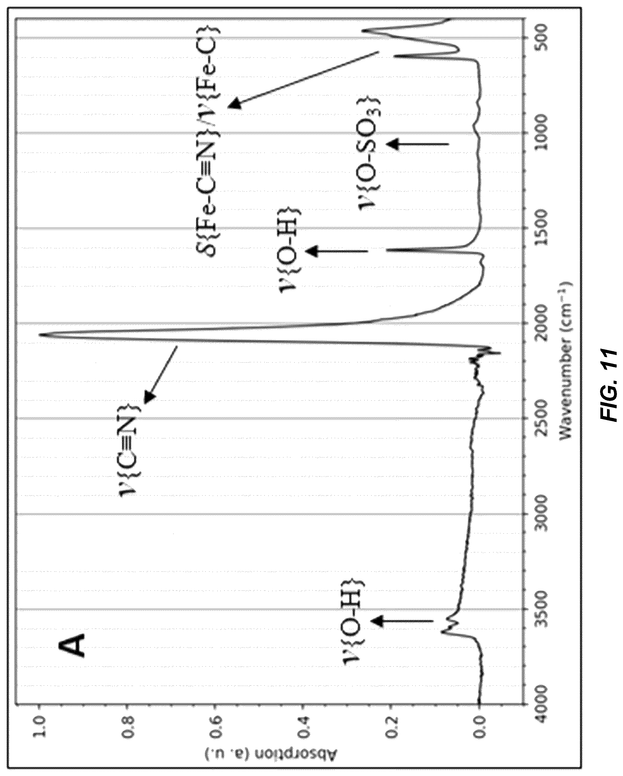 Patent US12304825 Figure 11 – Low vacancy Fe-substituted Mn-based prussian blue analogue