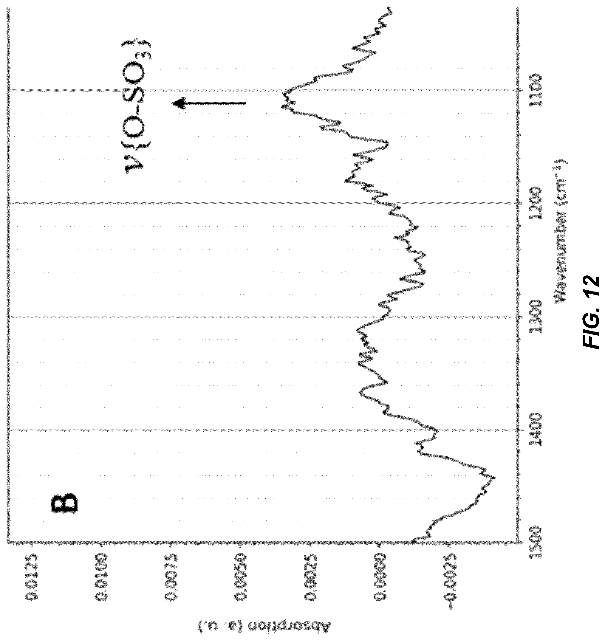 Patent US12304825 Figure 12 – Low vacancy Fe-substituted Mn-based prussian blue analogue