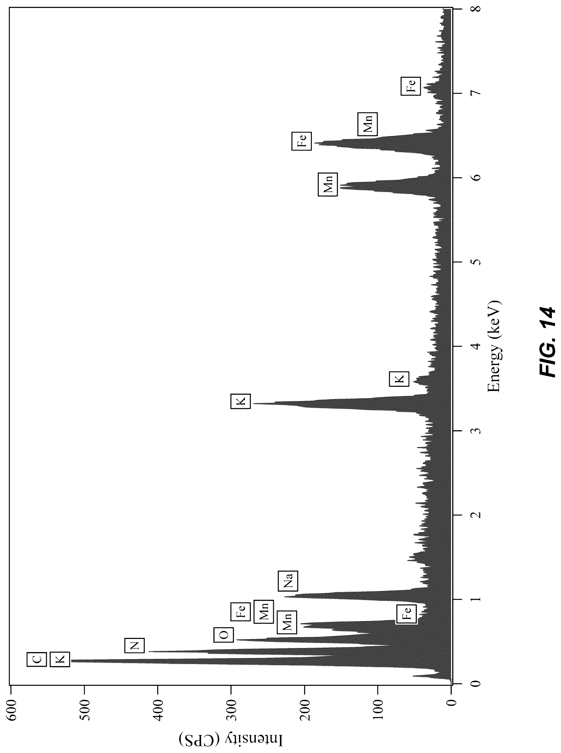 Patent US12304825 Figure 14 – Low vacancy Fe-substituted Mn-based prussian blue analogue