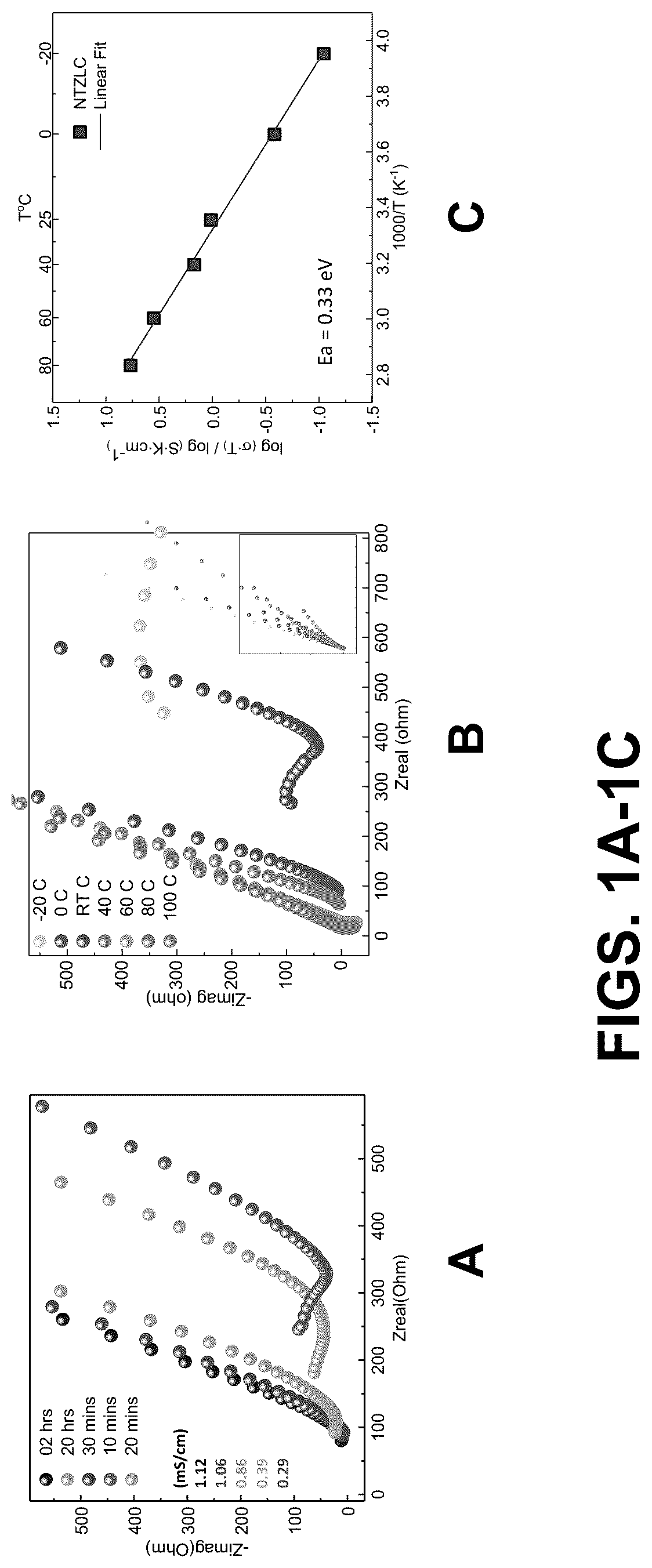 Patent US12304827 — High-performance sodium ion electrolytes and efficient methods for making the same — Figure 1