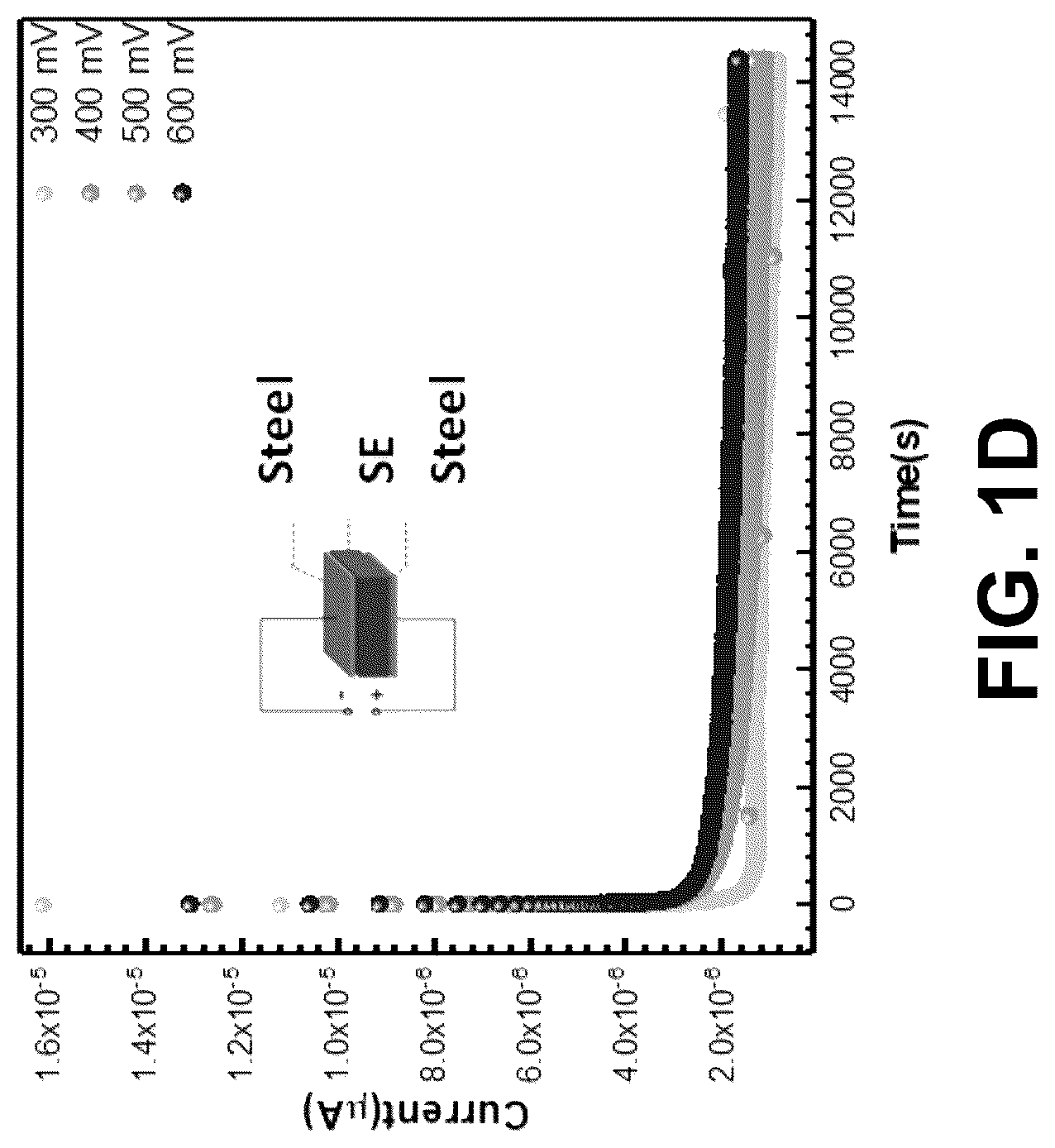 Patent US12304827 Figure 2 – High-performance sodium ion electrolytes and efficient methods for making the same