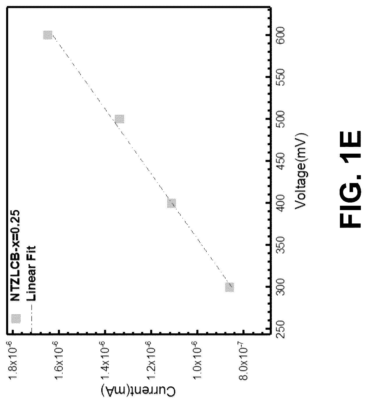 Patent US12304827 Figure 3 – High-performance sodium ion electrolytes and efficient methods for making the same