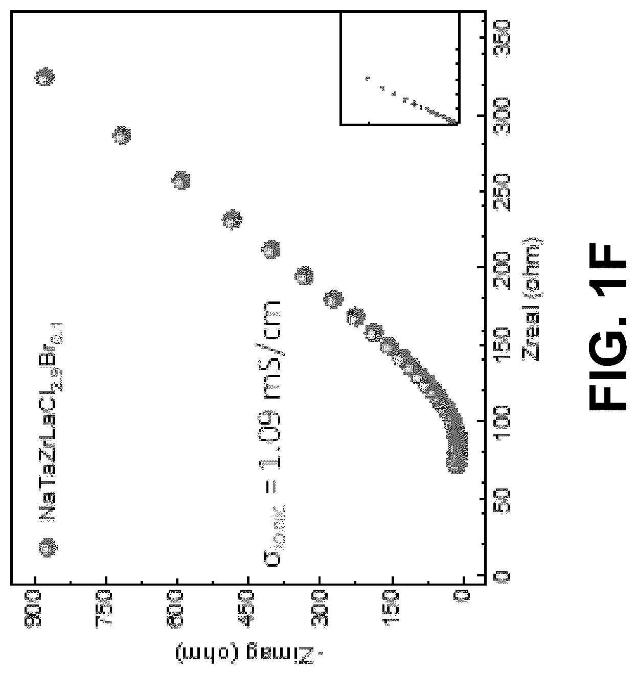 Patent US12304827 Figure 4 – High-performance sodium ion electrolytes and efficient methods for making the same