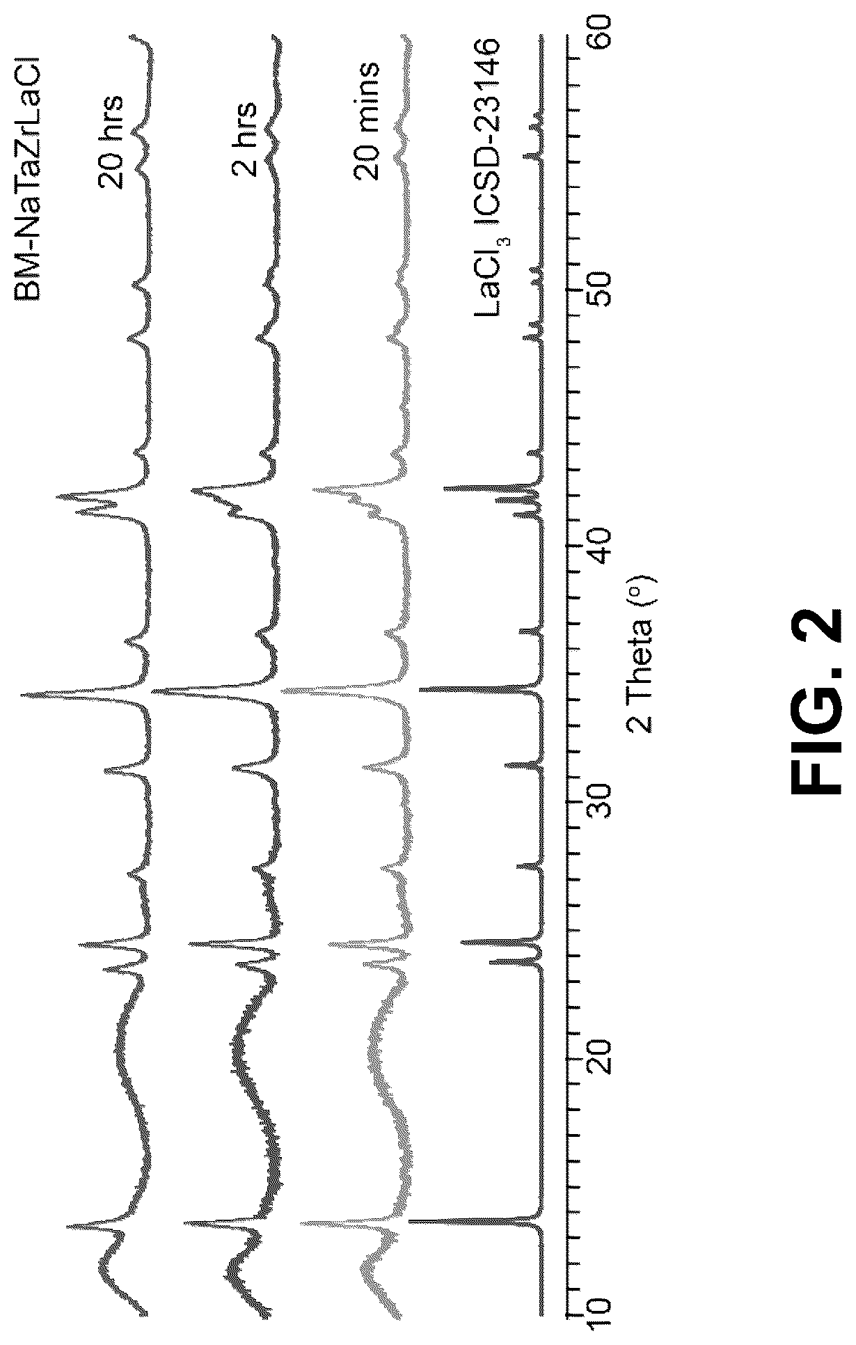 Patent US12304827 Figure 5 – High-performance sodium ion electrolytes and efficient methods for making the same