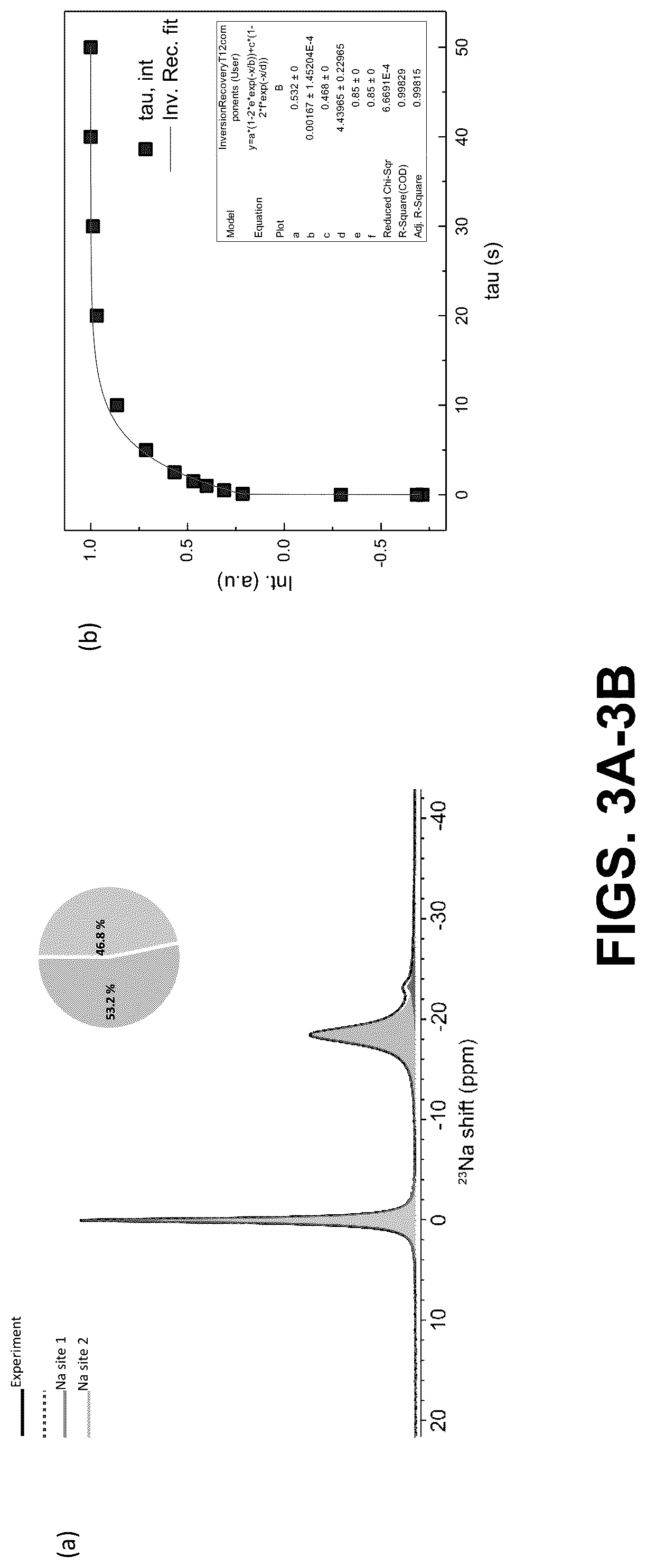 Patent US12304827 Figure 6 – High-performance sodium ion electrolytes and efficient methods for making the same