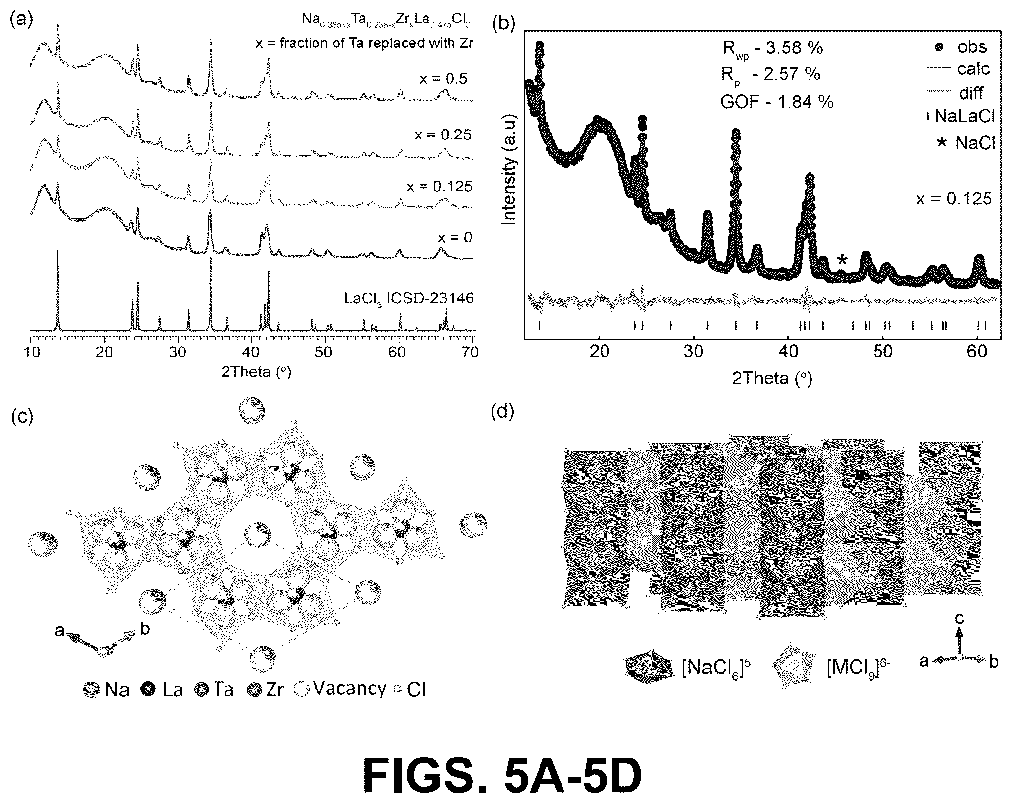 Patent US12304827 Figure 8 – High-performance sodium ion electrolytes and efficient methods for making the same