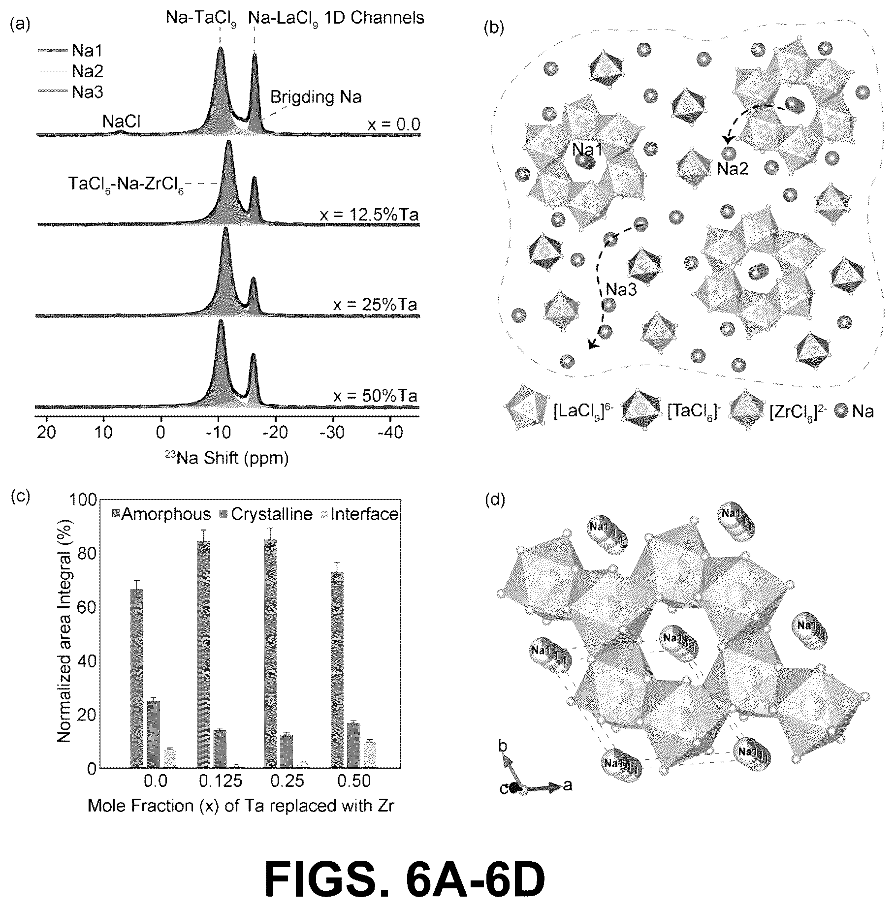 Patent US12304827 Figure 9 – High-performance sodium ion electrolytes and efficient methods for making the same