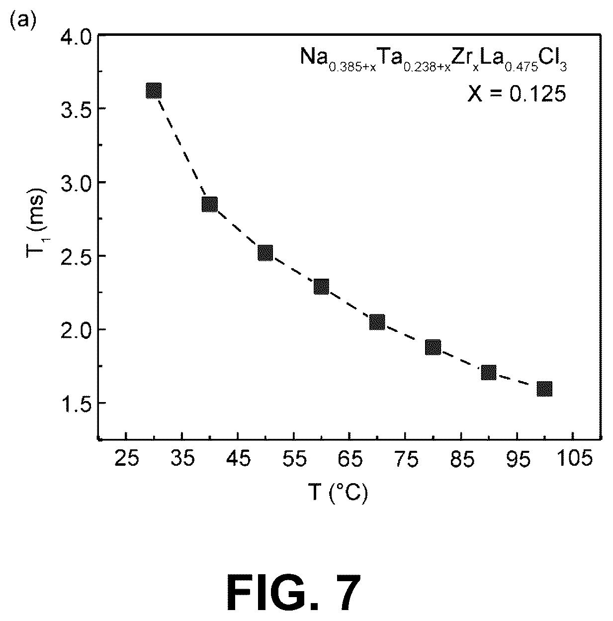 Patent US12304827 Figure 10 – High-performance sodium ion electrolytes and efficient methods for making the same