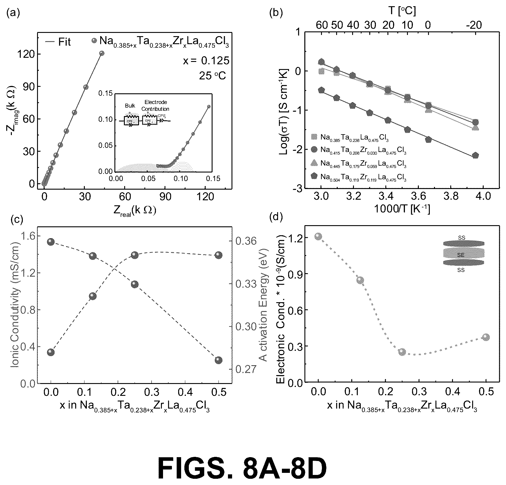 Patent US12304827 Figure 11 – High-performance sodium ion electrolytes and efficient methods for making the same