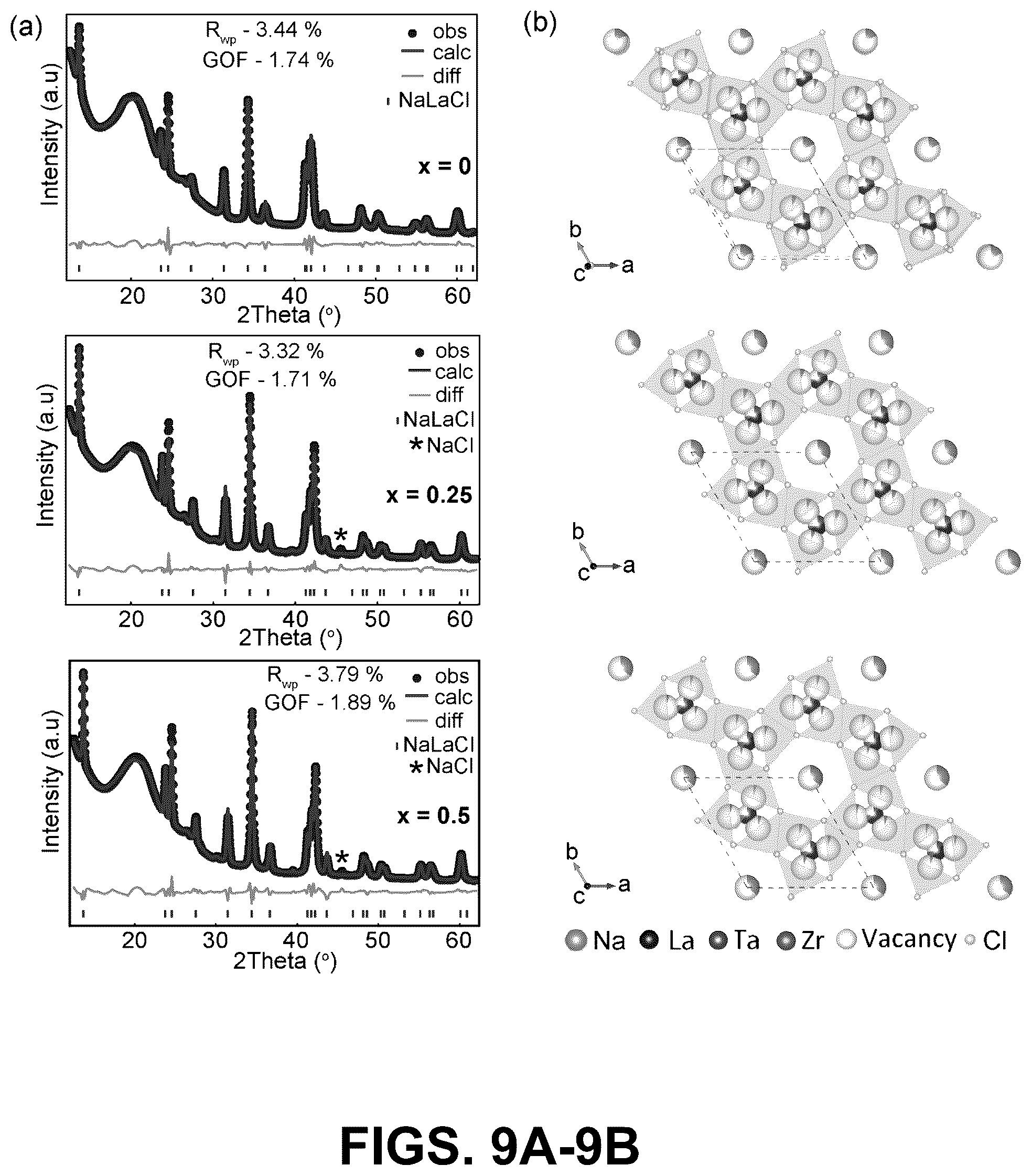 Patent US12304827 Figure 12 – High-performance sodium ion electrolytes and efficient methods for making the same