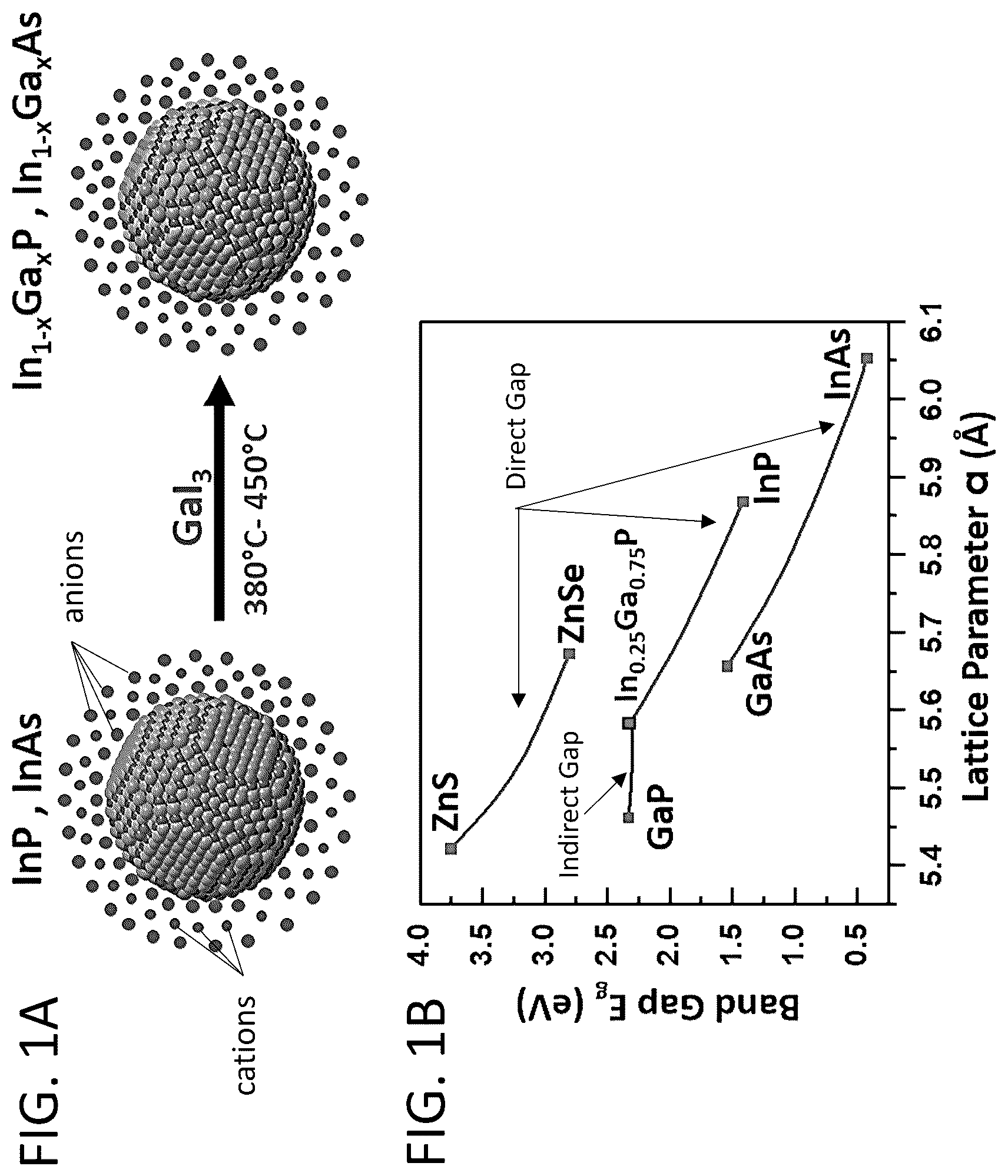 Patent US12304829 Figure 1 – Colloidal ternary group III-V nanocrystals synthesized in molten salts