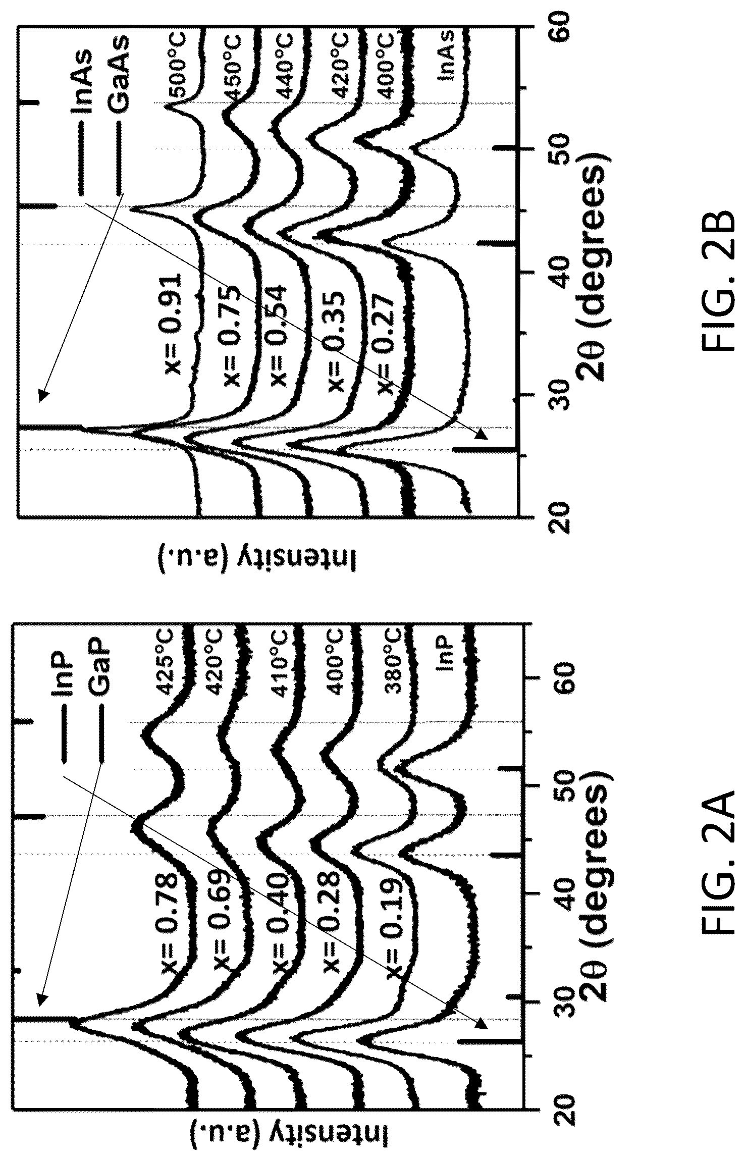 Patent US12304829 Figure 2 – Colloidal ternary group III-V nanocrystals synthesized in molten salts