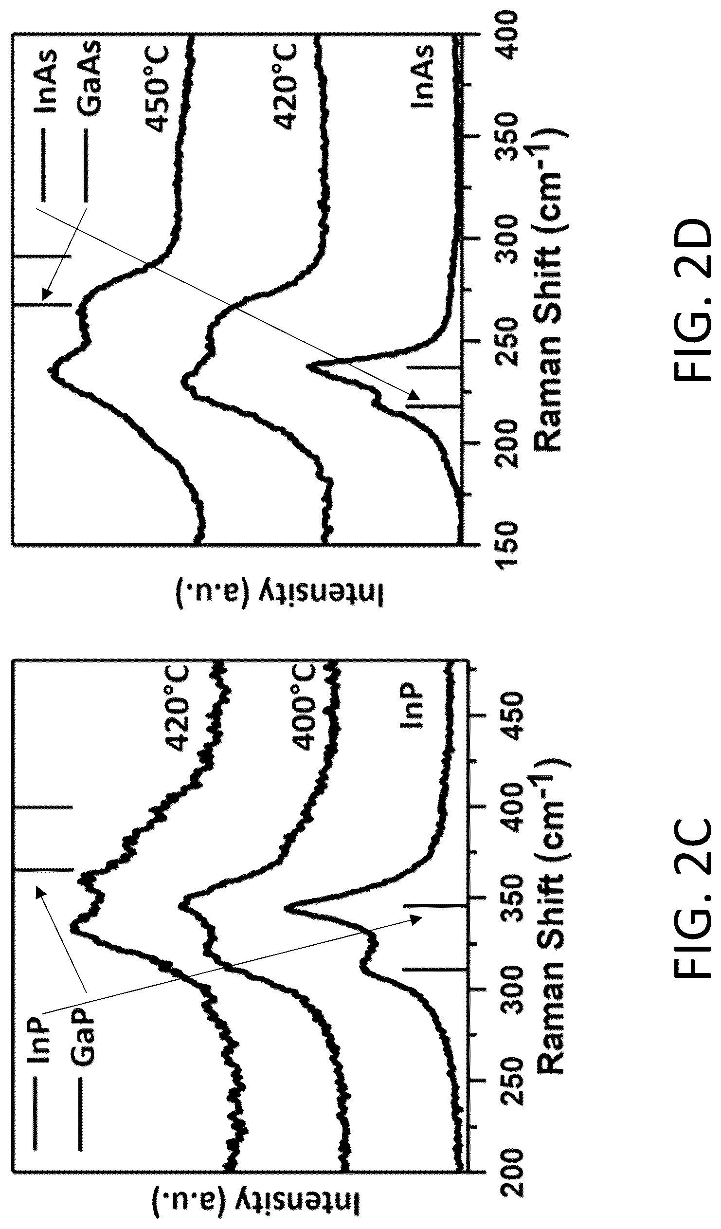 Patent US12304829 Figure 3 – Colloidal ternary group III-V nanocrystals synthesized in molten salts