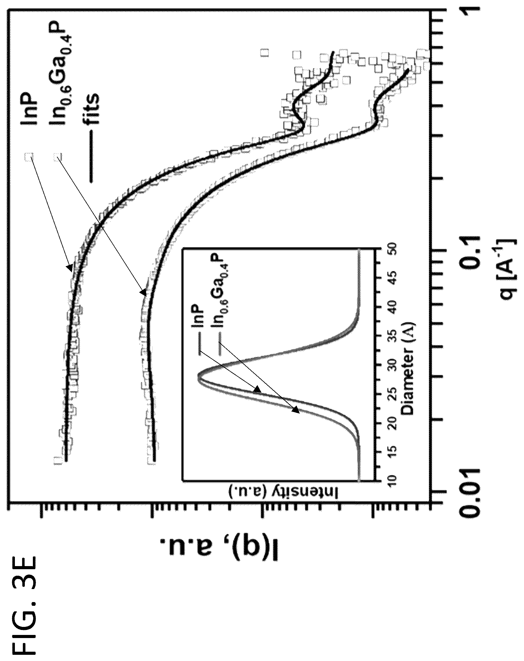 Patent US12304829 Figure 5 – Colloidal ternary group III-V nanocrystals synthesized in molten salts