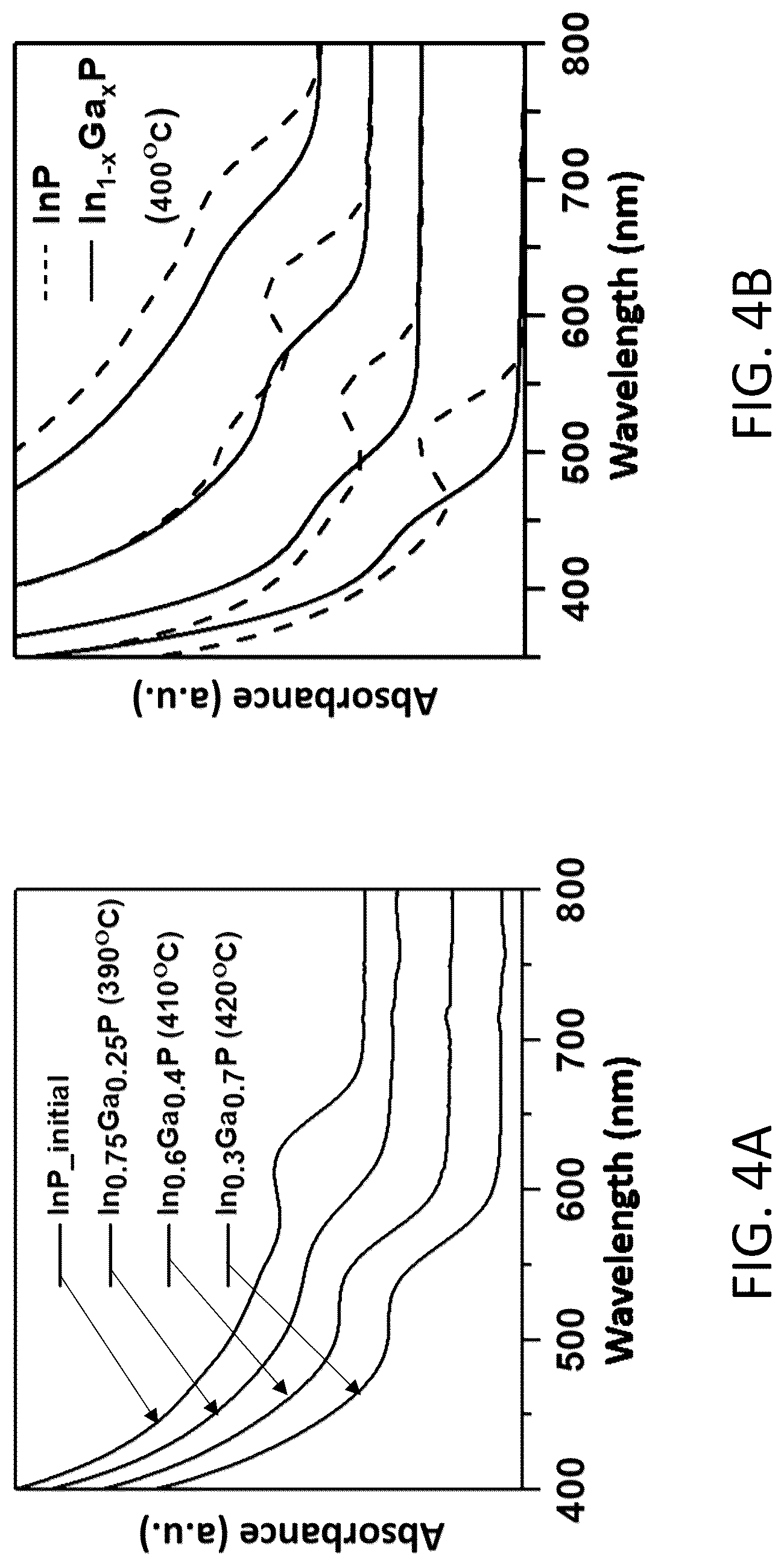 Patent US12304829 Figure 6 – Colloidal ternary group III-V nanocrystals synthesized in molten salts