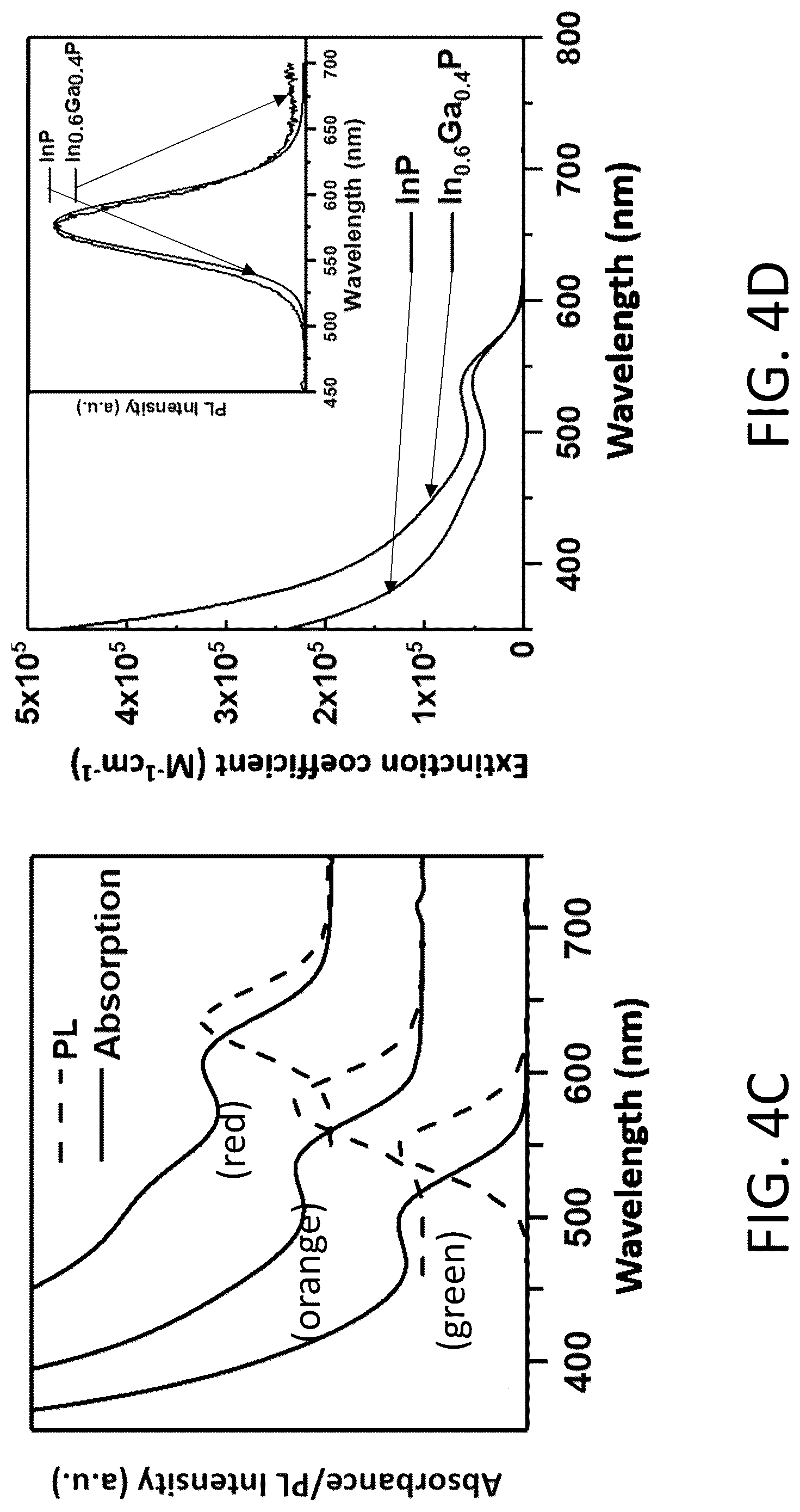 Patent US12304829 Figure 7 – Colloidal ternary group III-V nanocrystals synthesized in molten salts