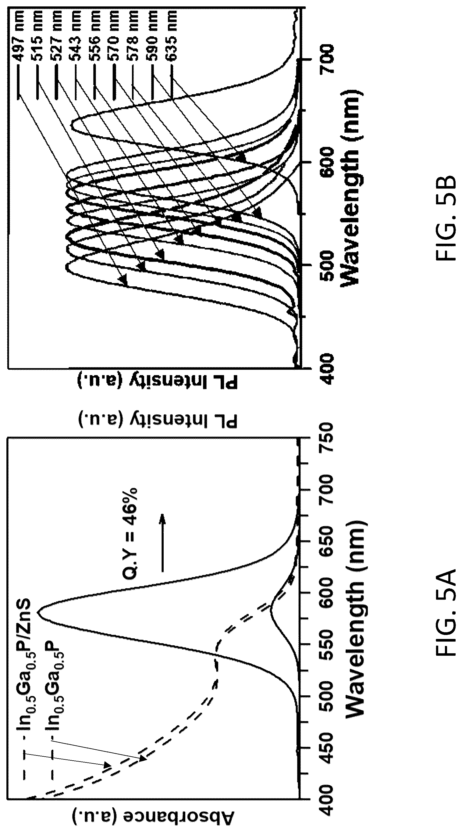 Patent US12304829 Figure 8 – Colloidal ternary group III-V nanocrystals synthesized in molten salts