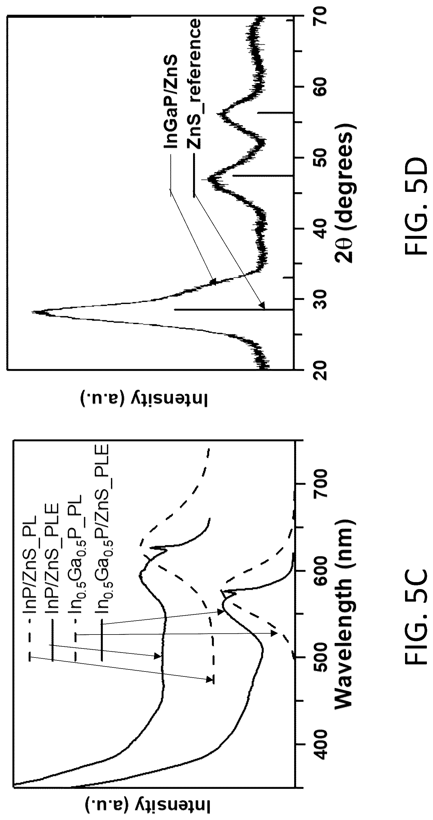 Patent US12304829 Figure 9 – Colloidal ternary group III-V nanocrystals synthesized in molten salts