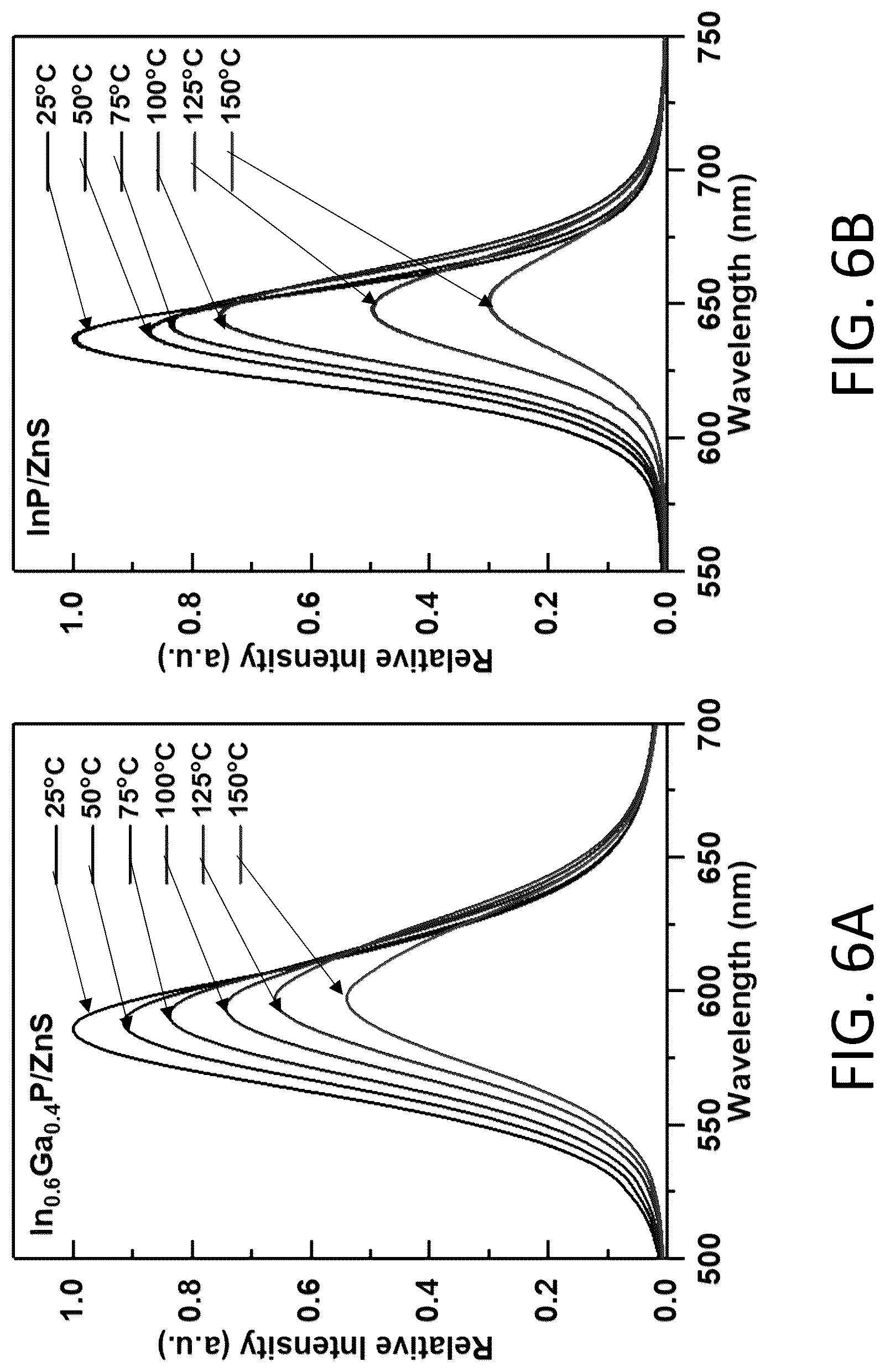 Patent US12304829 Figure 10 – Colloidal ternary group III-V nanocrystals synthesized in molten salts