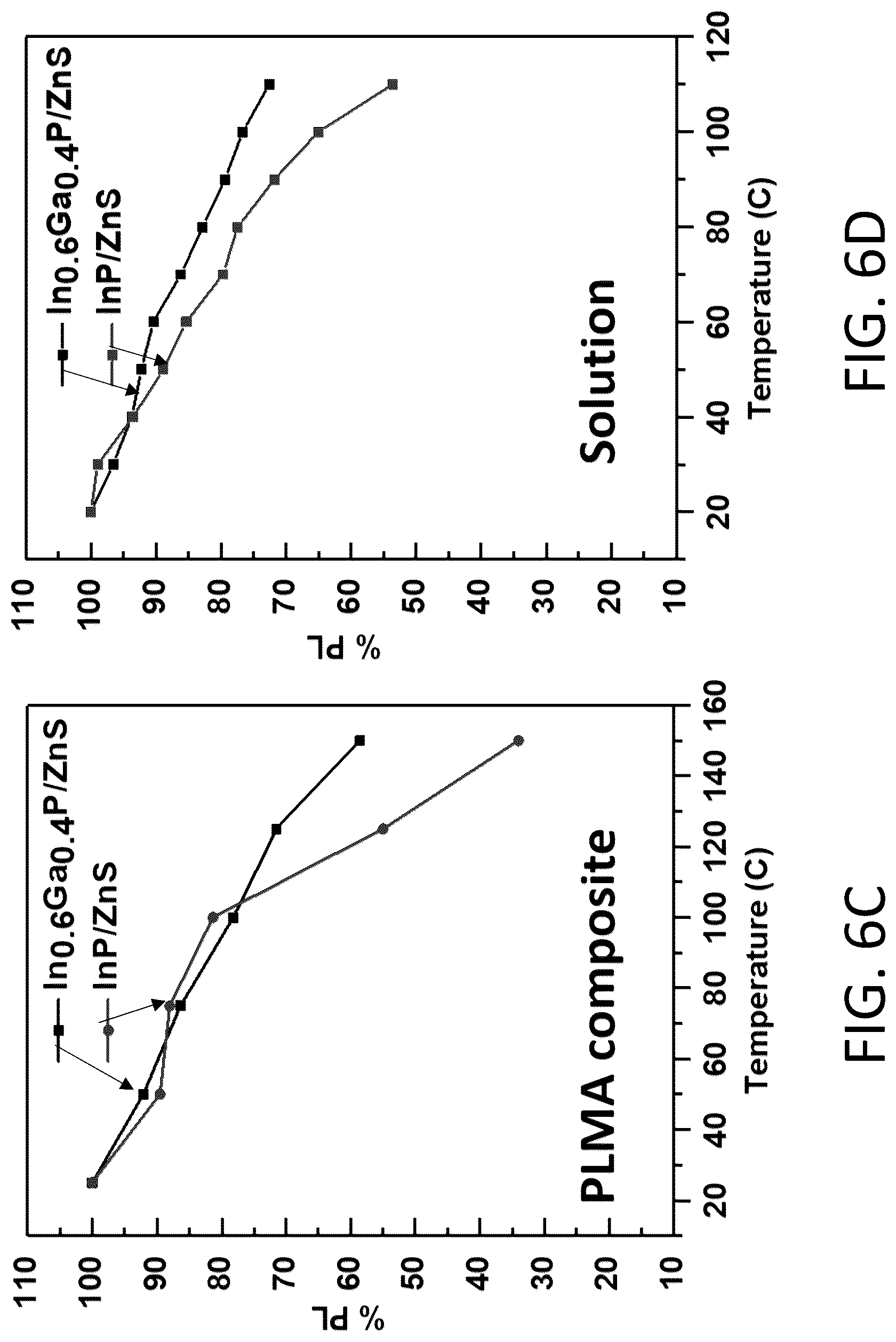 Patent US12304829 Figure 11 – Colloidal ternary group III-V nanocrystals synthesized in molten salts