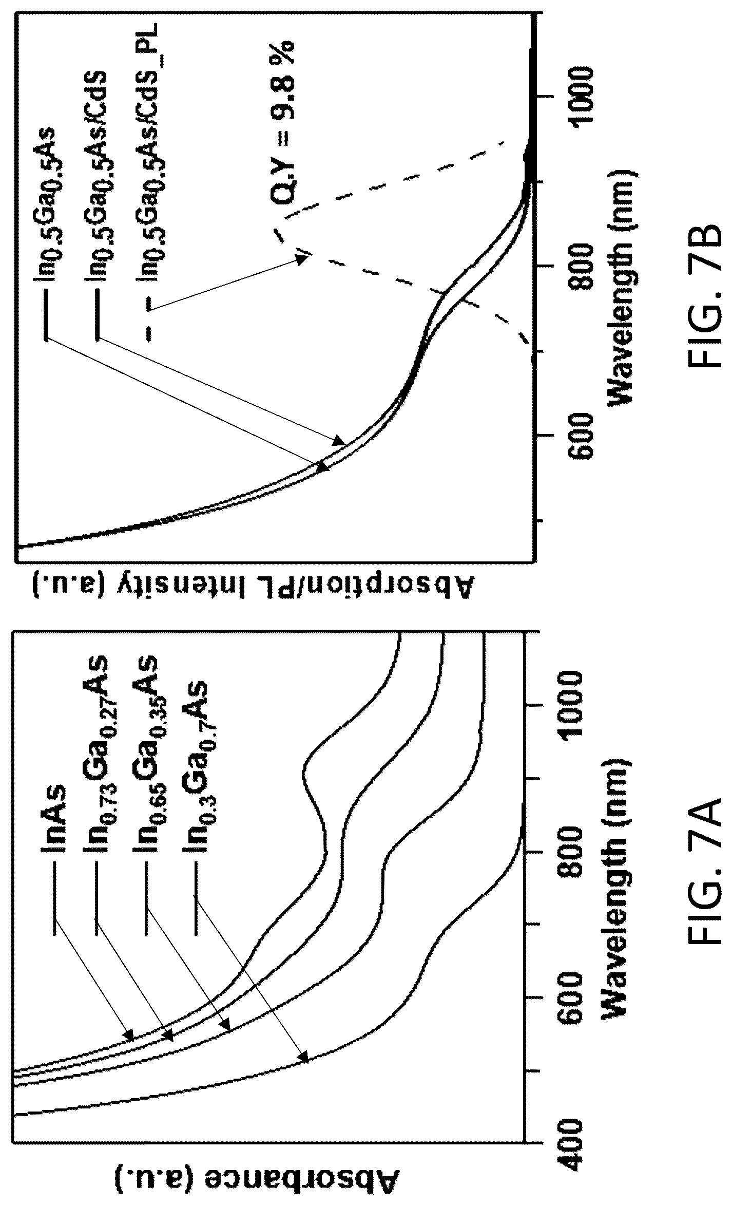 Patent US12304829 Figure 12 – Colloidal ternary group III-V nanocrystals synthesized in molten salts