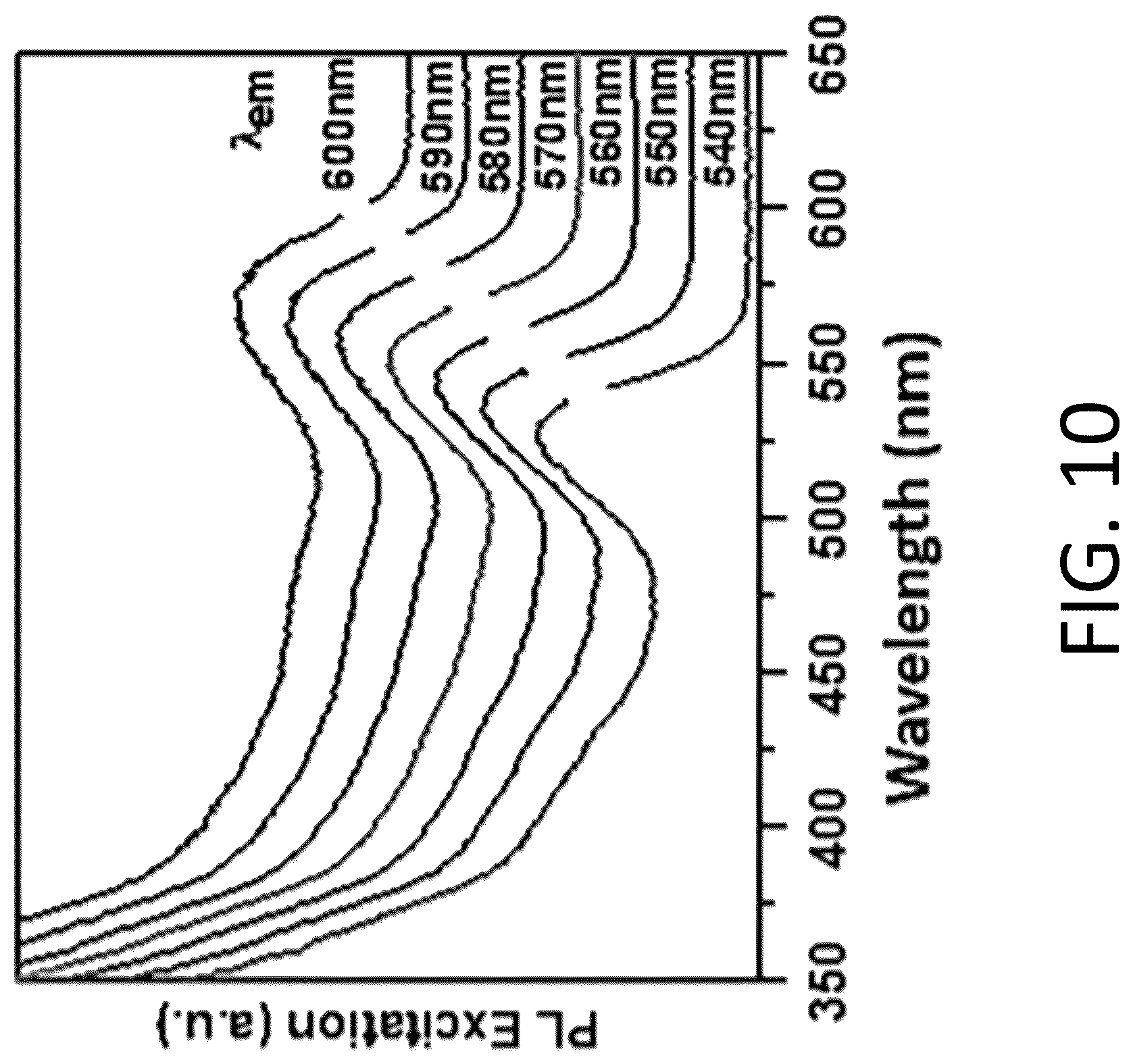 Patent US12304829 Figure 15 – Colloidal ternary group III-V nanocrystals synthesized in molten salts