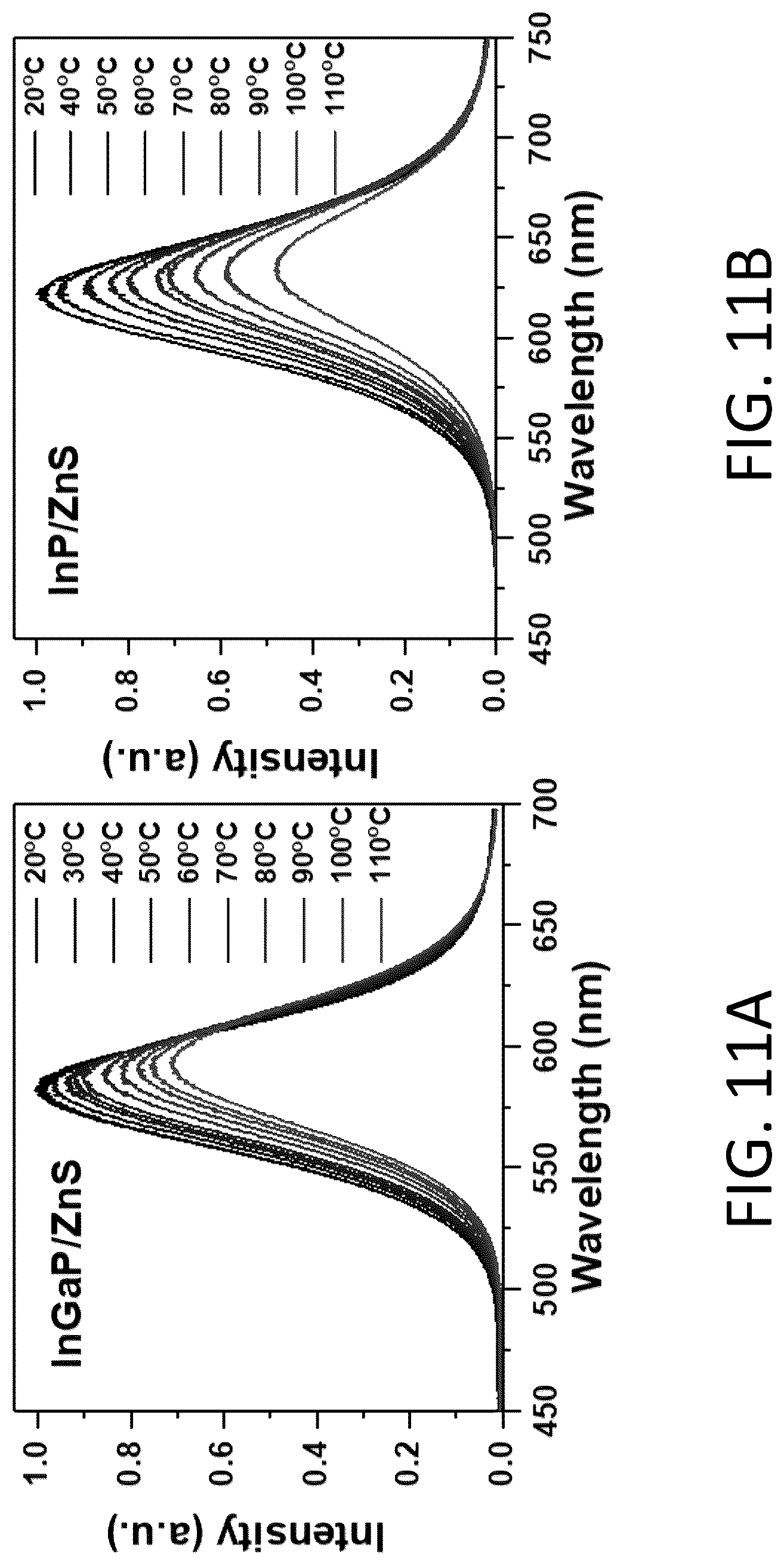 Patent US12304829 Figure 16 – Colloidal ternary group III-V nanocrystals synthesized in molten salts