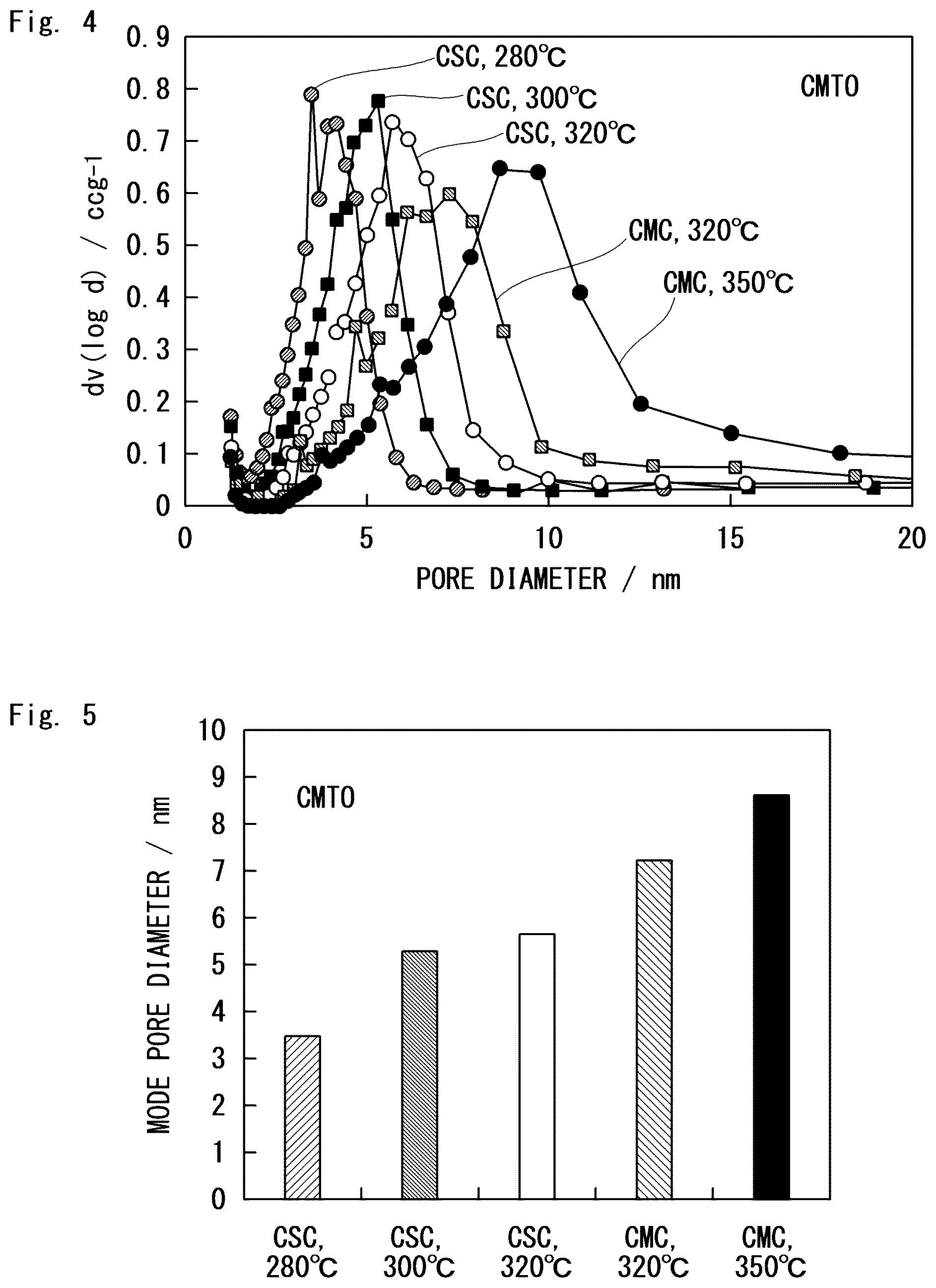 Patent US12304830 Figure 3 – Porous oxide semiconductor particles