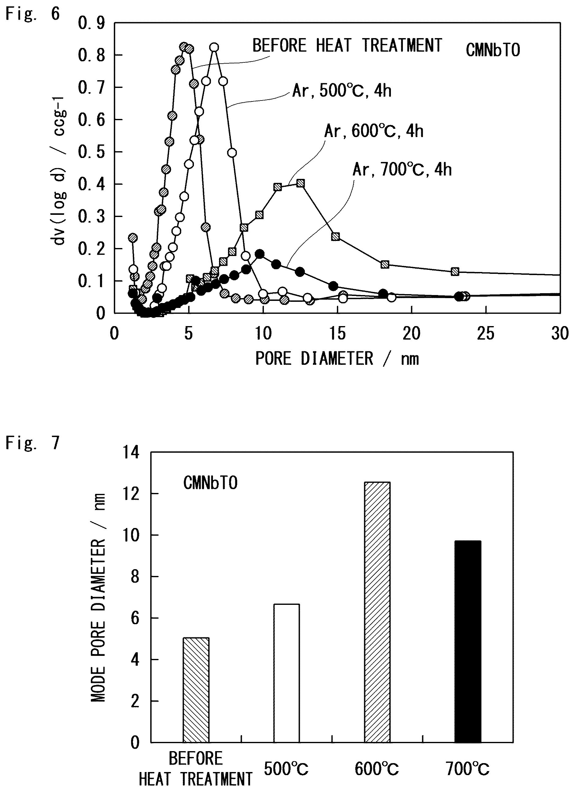 Patent US12304830 Figure 4 – Porous oxide semiconductor particles